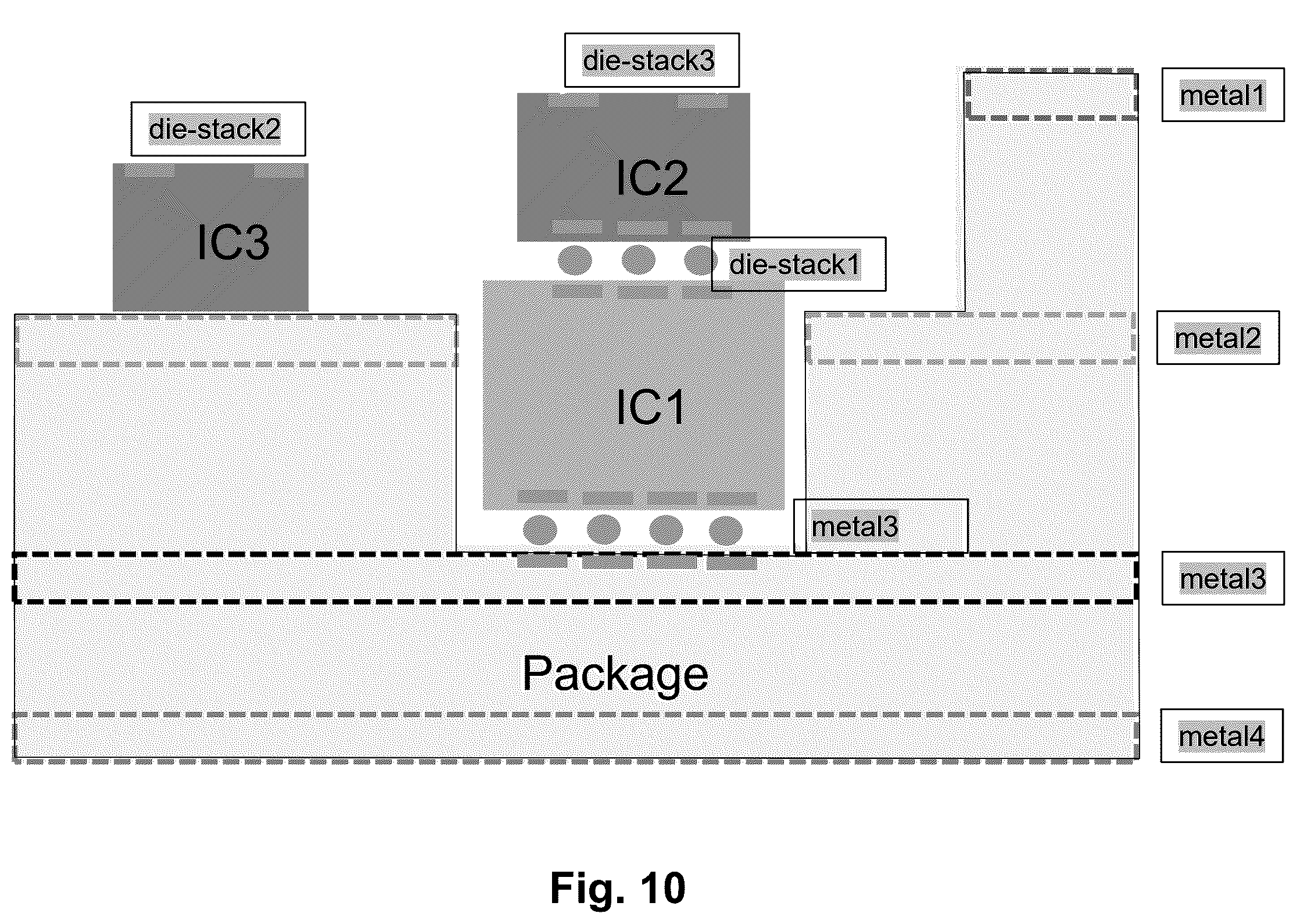 Patent US12468875 Figure 20 – Method and system to implement altitude based I/O re-layering for electronic and photonic designs