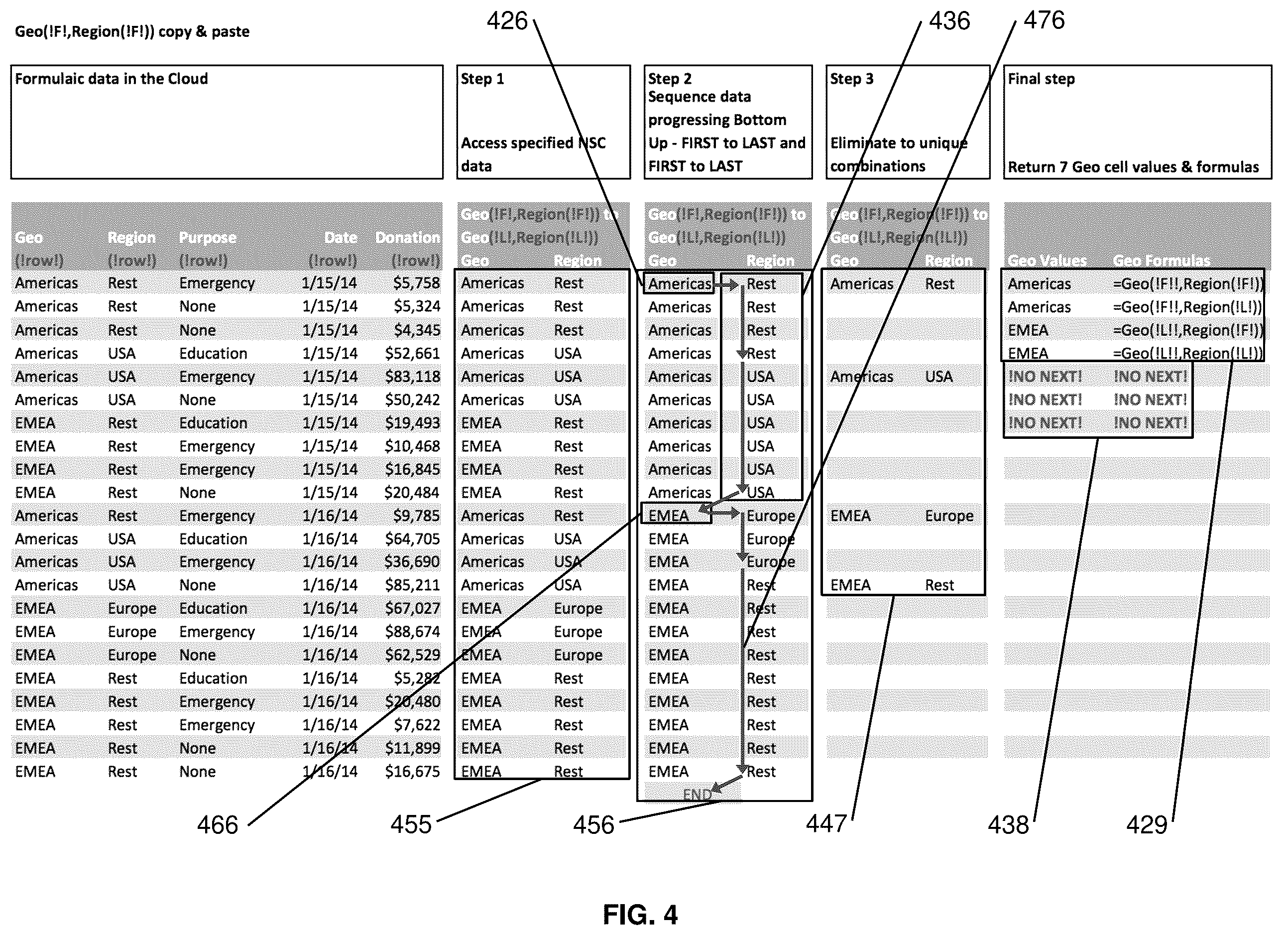 Patent US12468881 Figure 4 – Methods and systems for connecting a spreadsheet to external data sources with ordered formulaic use of data retrieved