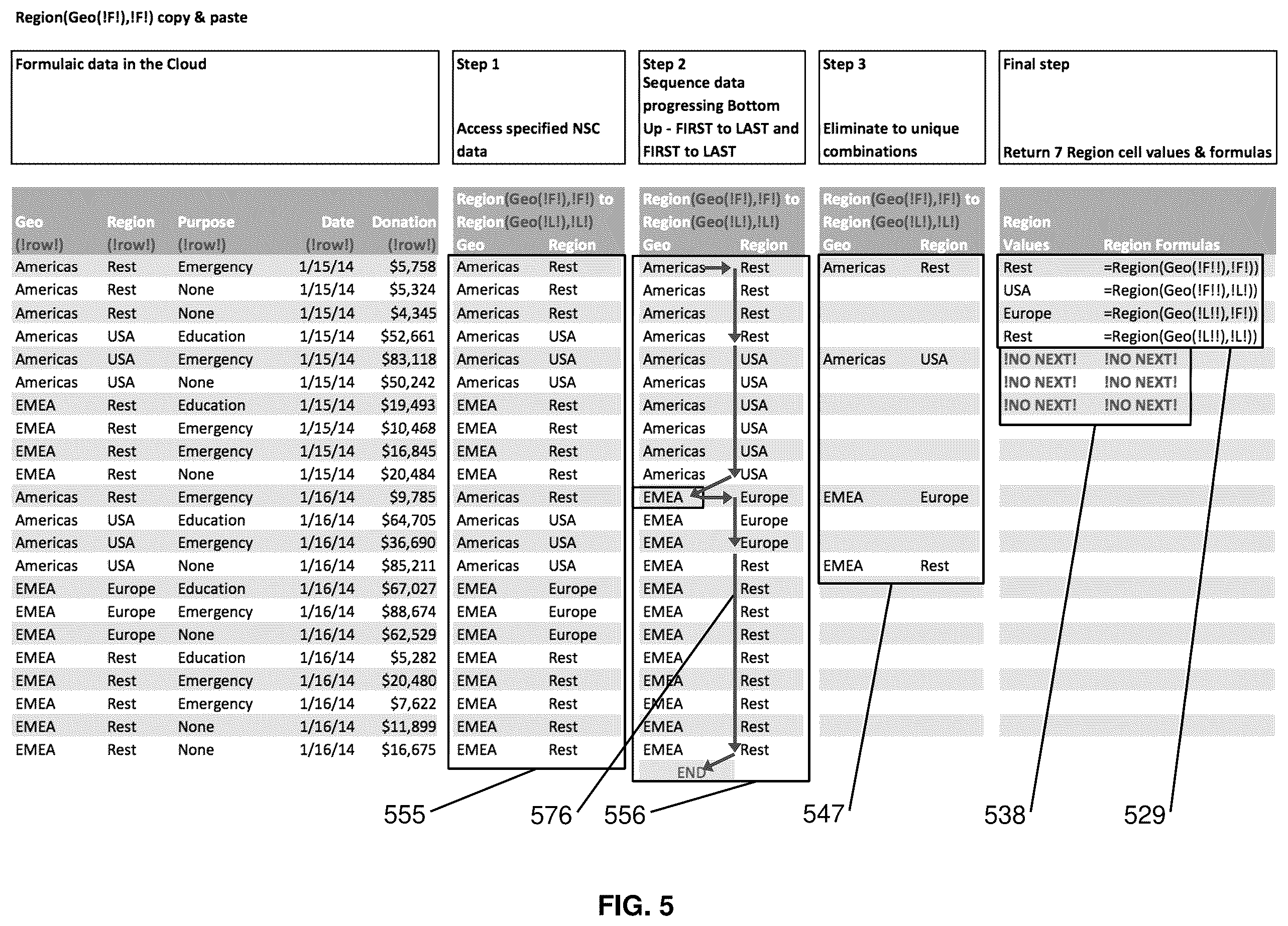 Patent US12468881 Figure 5 – Methods and systems for connecting a spreadsheet to external data sources with ordered formulaic use of data retrieved