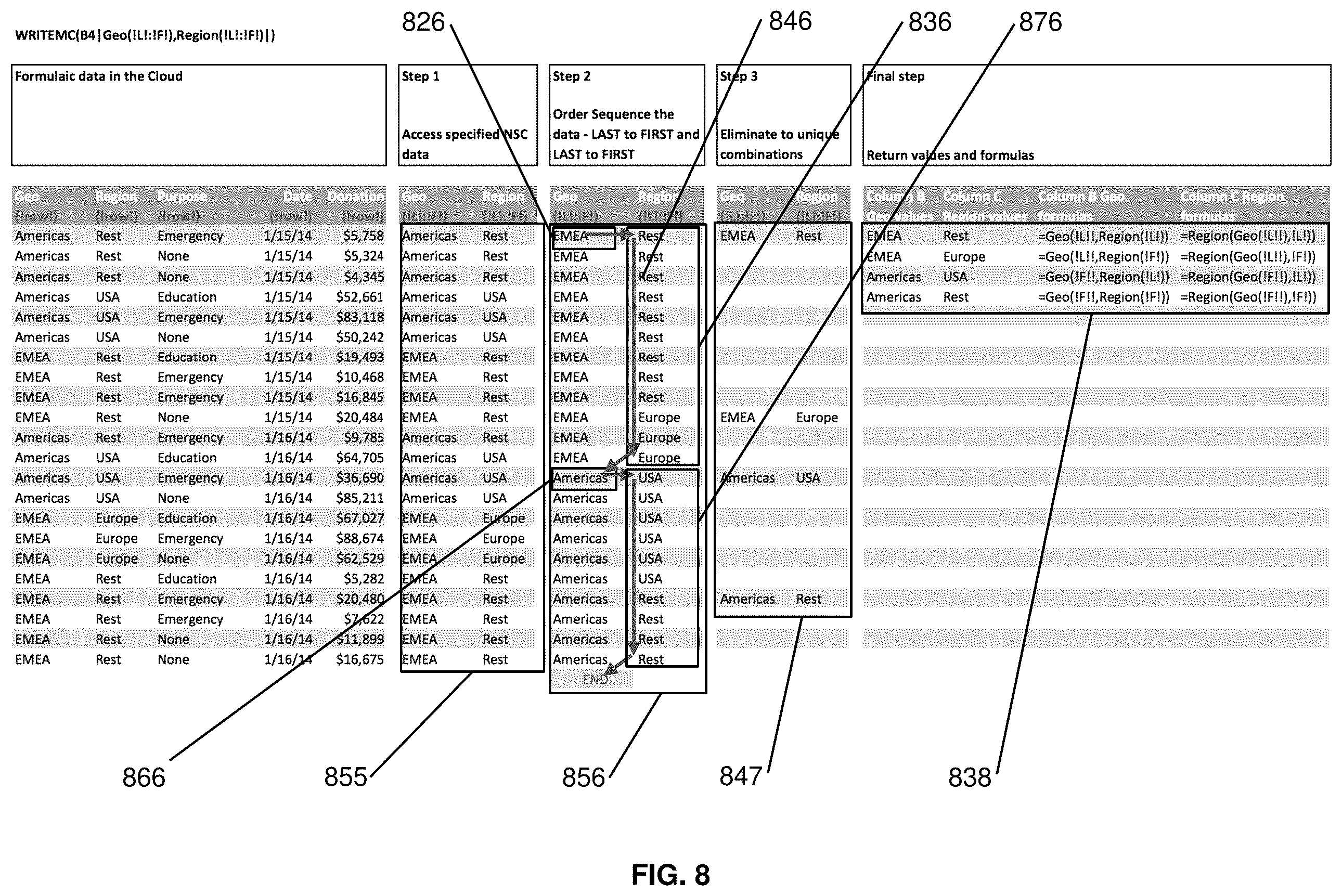 Patent US12468881 Figure 8 – Methods and systems for connecting a spreadsheet to external data sources with ordered formulaic use of data retrieved