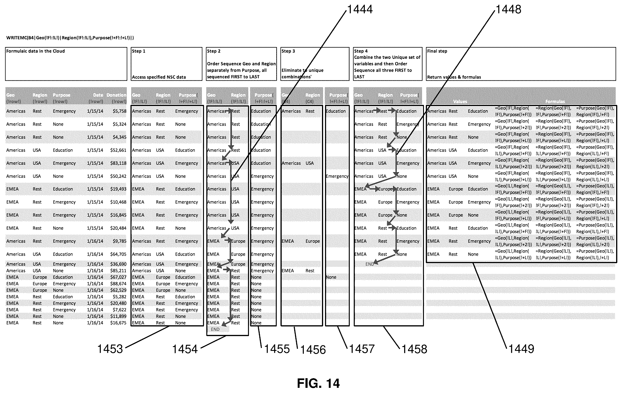 Patent US12468881 Figure 14 – Methods and systems for connecting a spreadsheet to external data sources with ordered formulaic use of data retrieved
