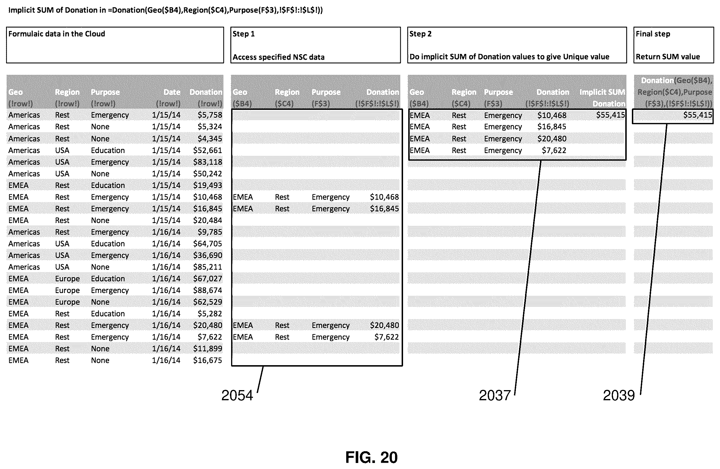 Patent US12468881 Figure 20 – Methods and systems for connecting a spreadsheet to external data sources with ordered formulaic use of data retrieved