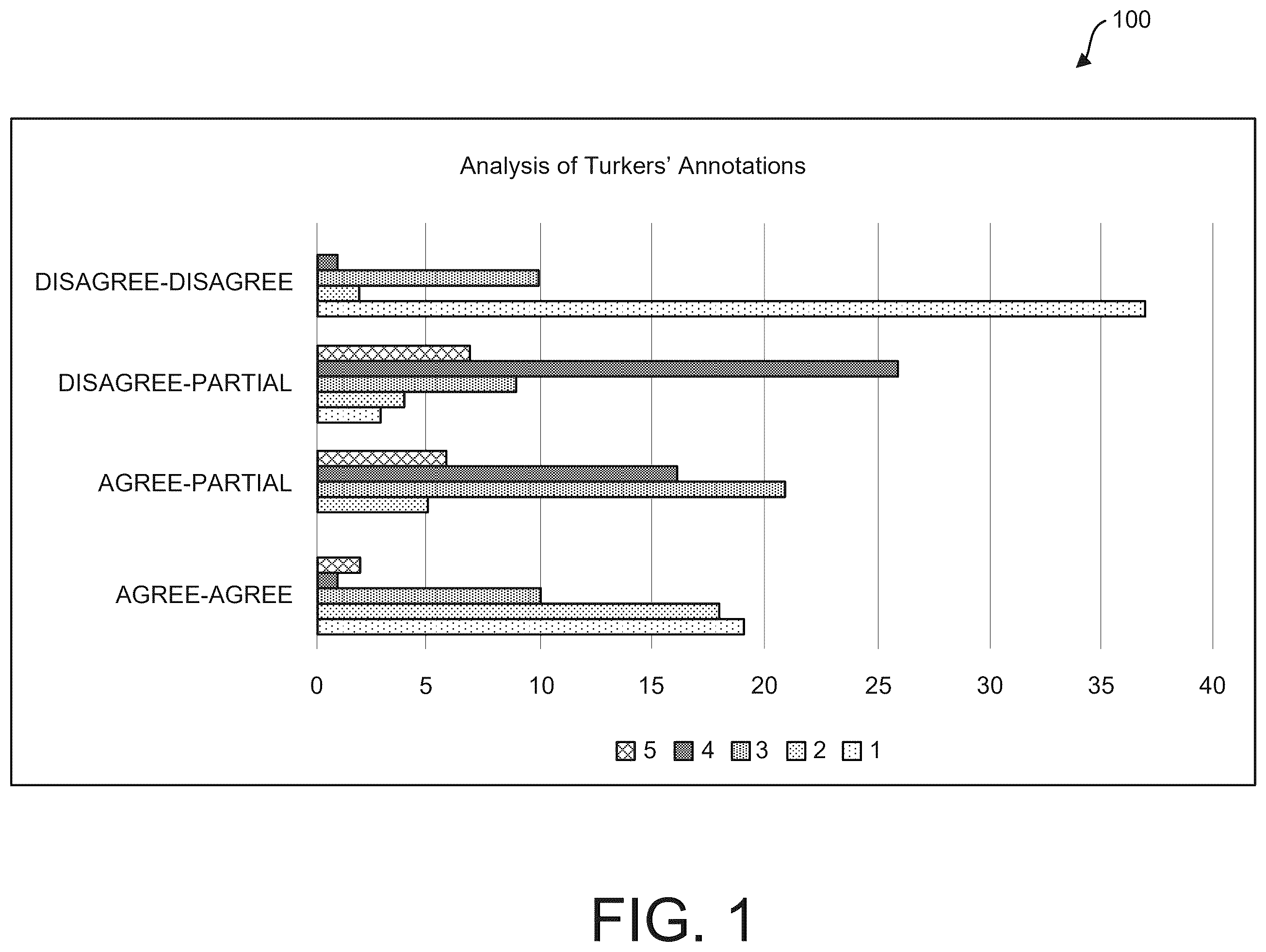 Patent US12468884 — Machine learning-based argument mining and classification — Figure 1