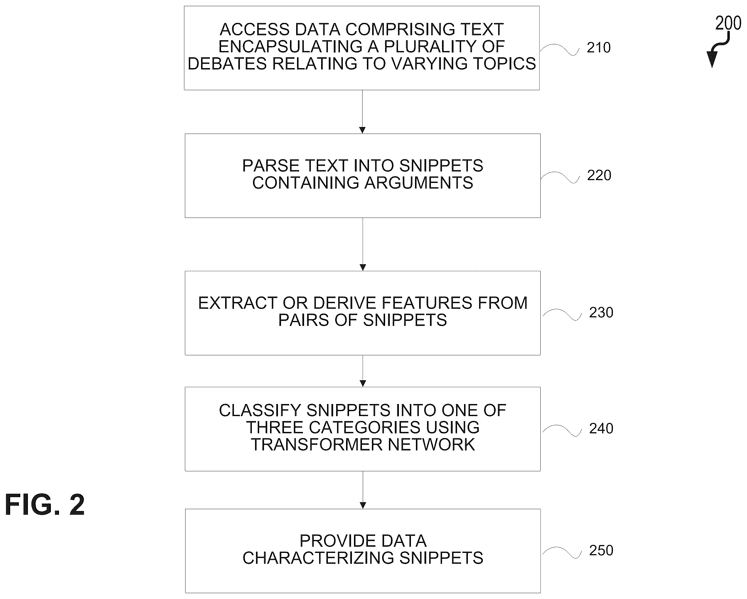 Patent US12468884 Figure 2 – Machine learning-based argument mining and classification