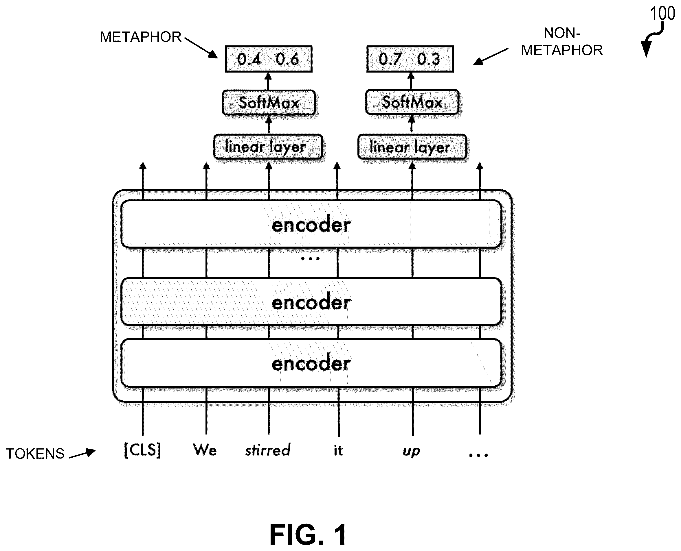 Patent US12468887 Figure 1 – Machine learning-based metaphor detection