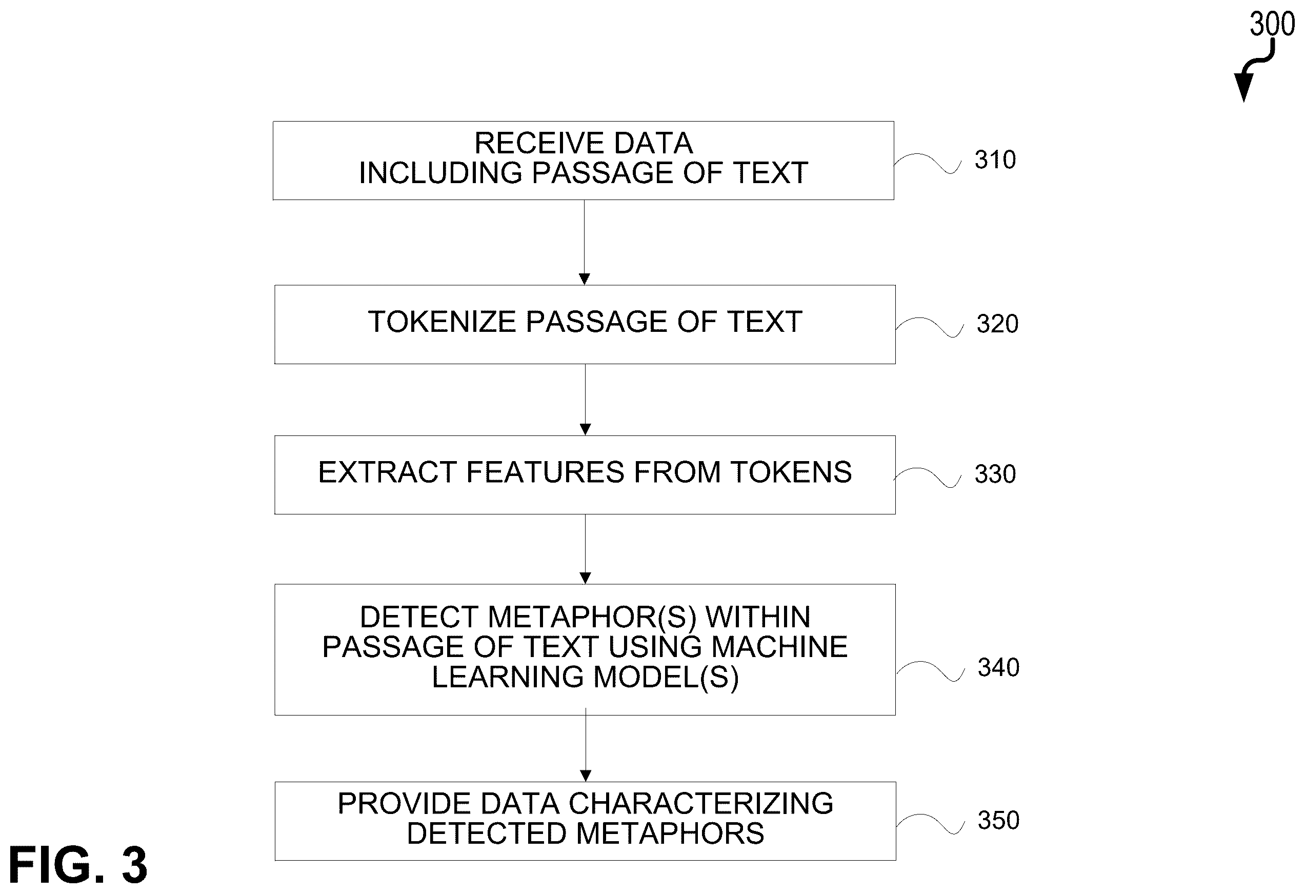 Patent US12468887 Figure 3 – Machine learning-based metaphor detection