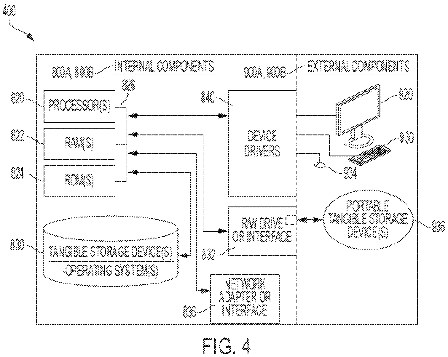 Patent US12468889 Figure 4 – Multi-task self-training for character gender identification