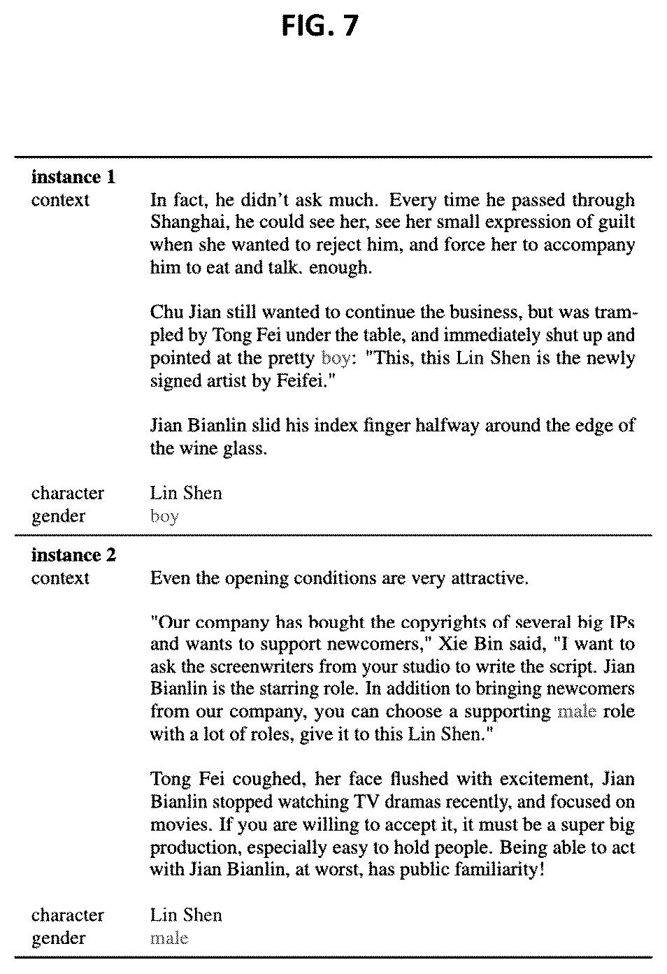 Patent US12468889 Figure 7 – Multi-task self-training for character gender identification