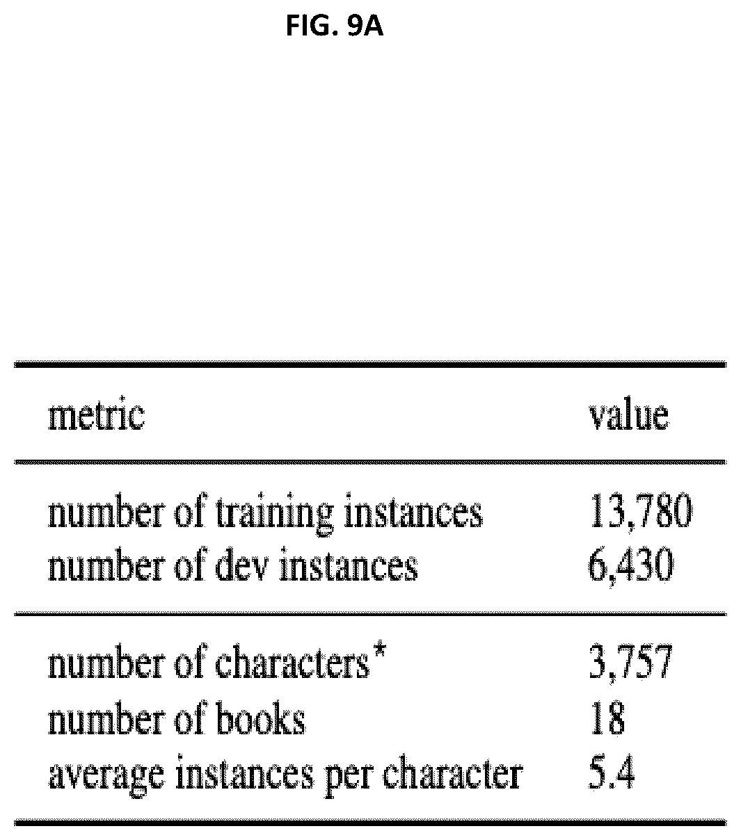 Patent US12468889 Figure 9 – Multi-task self-training for character gender identification