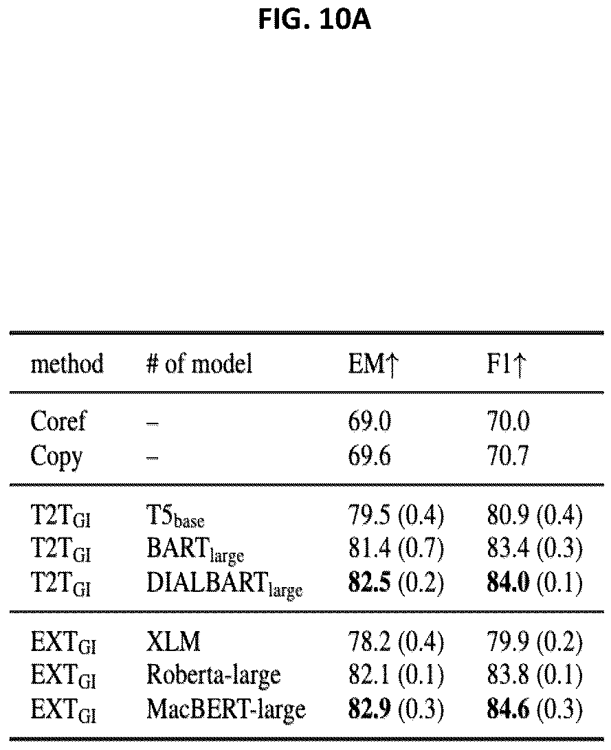 Patent US12468889 Figure 11 – Multi-task self-training for character gender identification