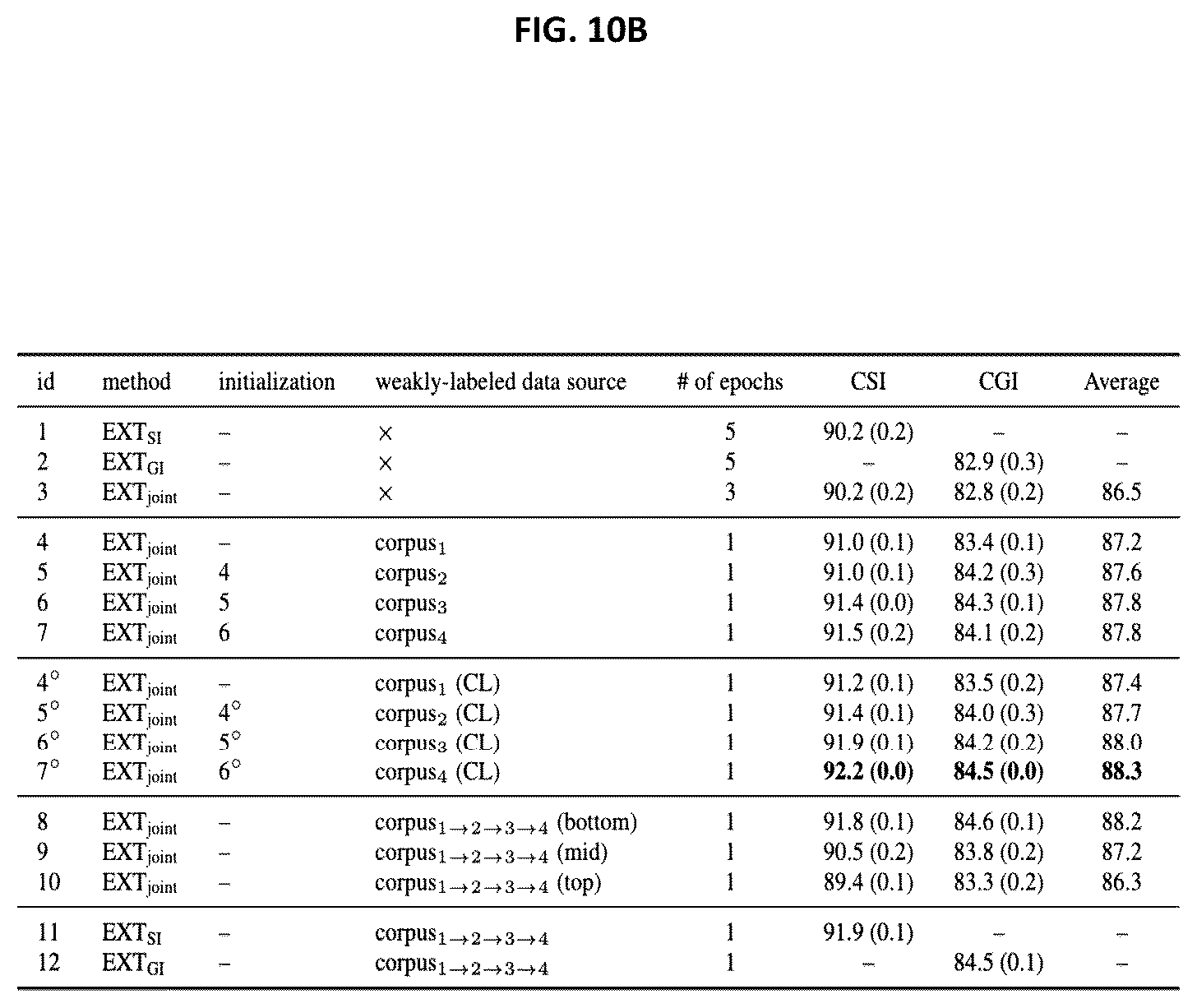 Patent US12468889 Figure 12 – Multi-task self-training for character gender identification