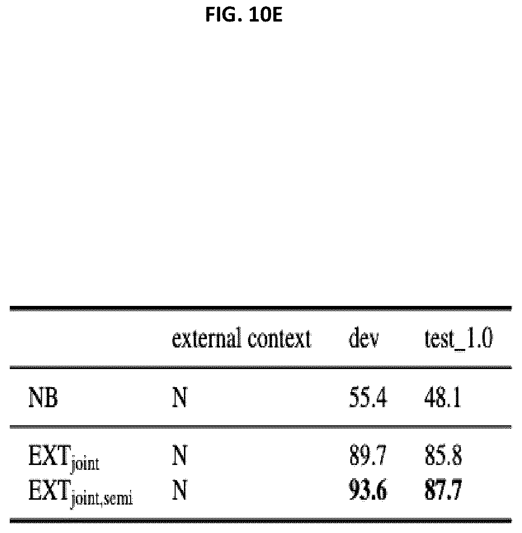 Patent US12468889 Figure 15 – Multi-task self-training for character gender identification