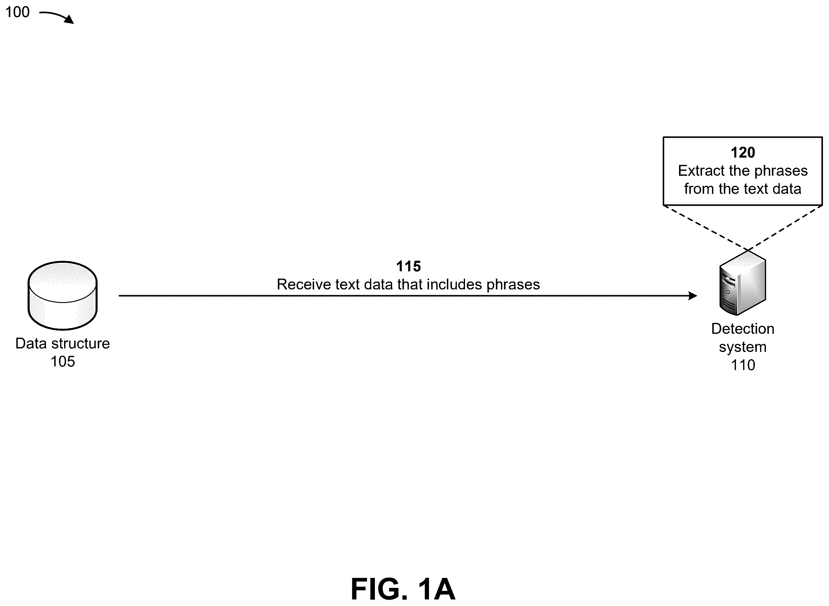 Patent US12468891 Figure 1 – Systems and methods for utilizing a machine learning model for sentence boundary detection