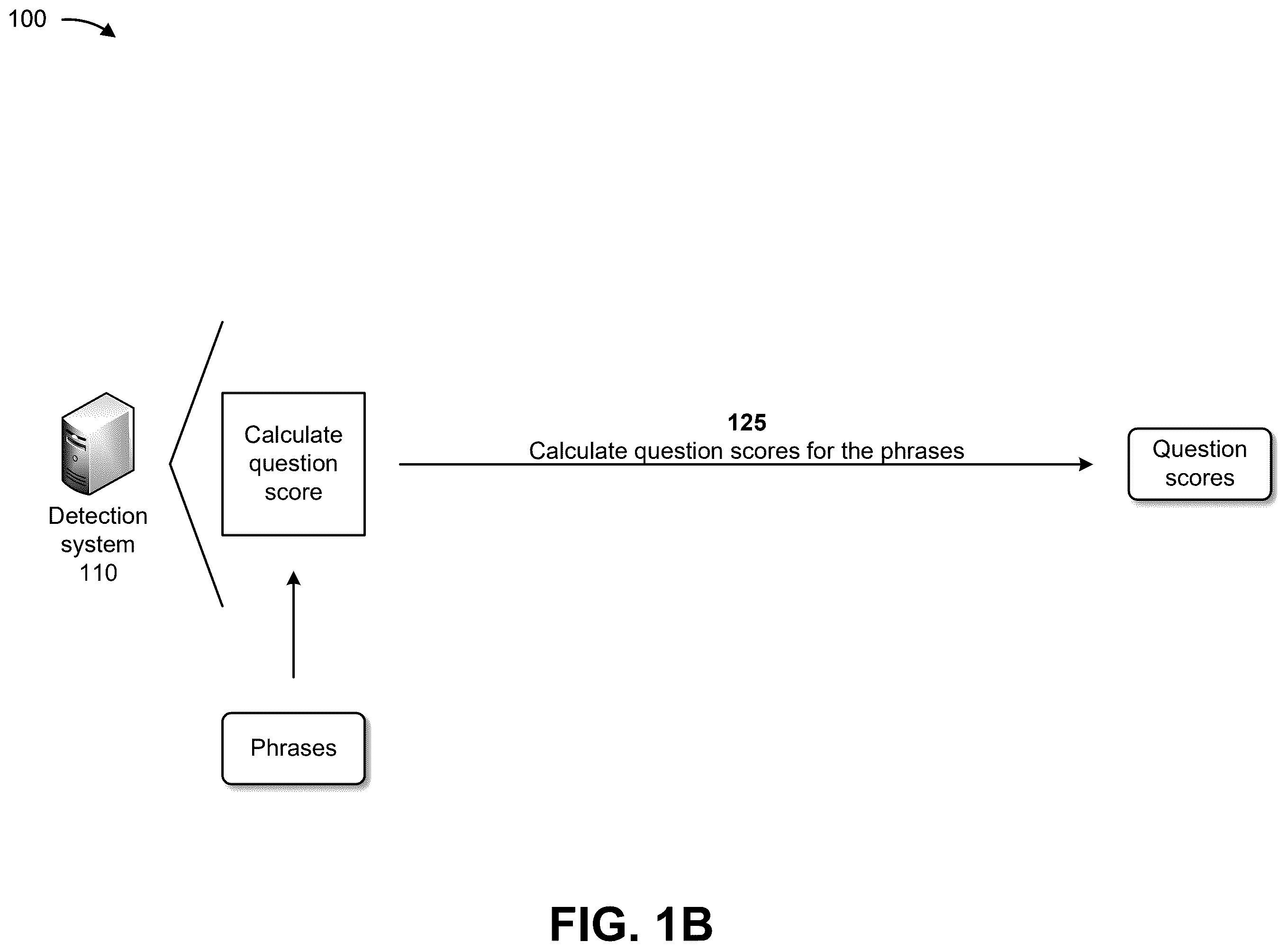 Patent US12468891 Figure 2 – Systems and methods for utilizing a machine learning model for sentence boundary detection