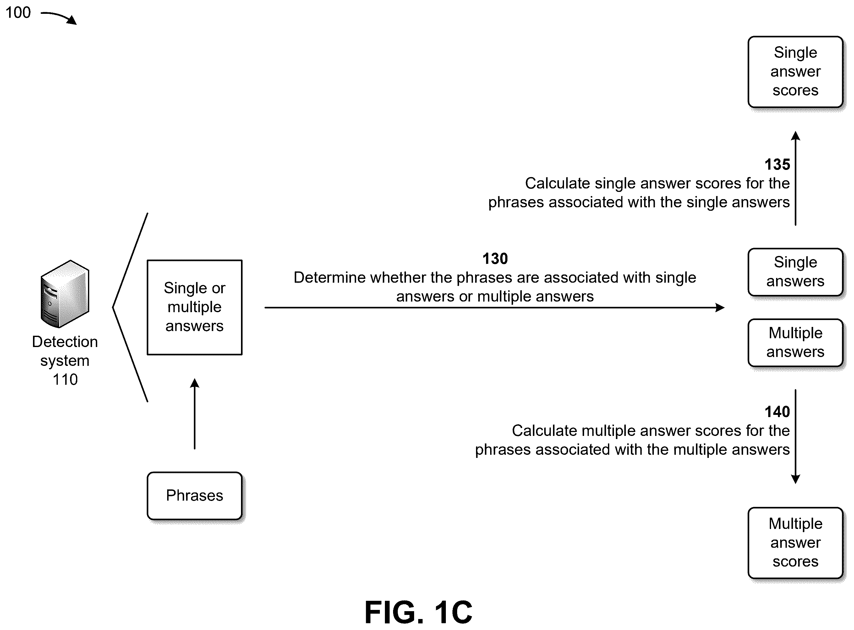 Patent US12468891 Figure 3 – Systems and methods for utilizing a machine learning model for sentence boundary detection