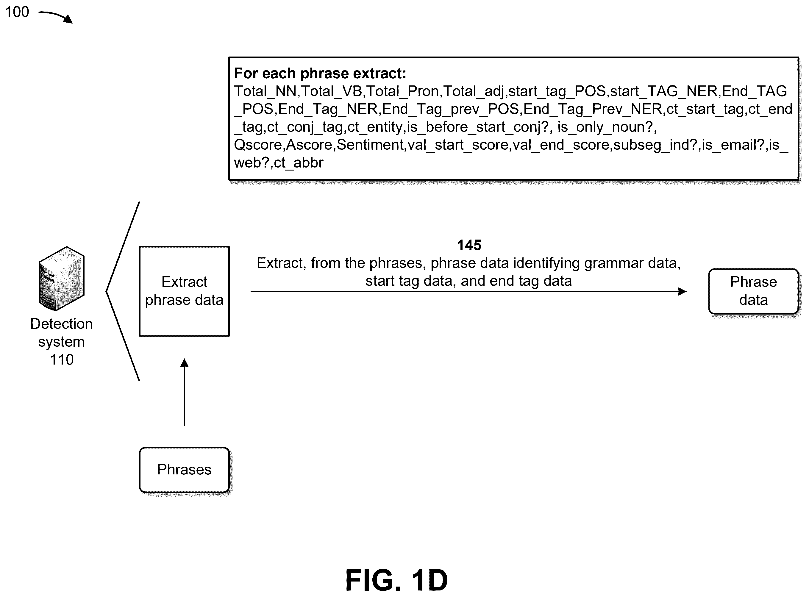 Patent US12468891 Figure 4 – Systems and methods for utilizing a machine learning model for sentence boundary detection