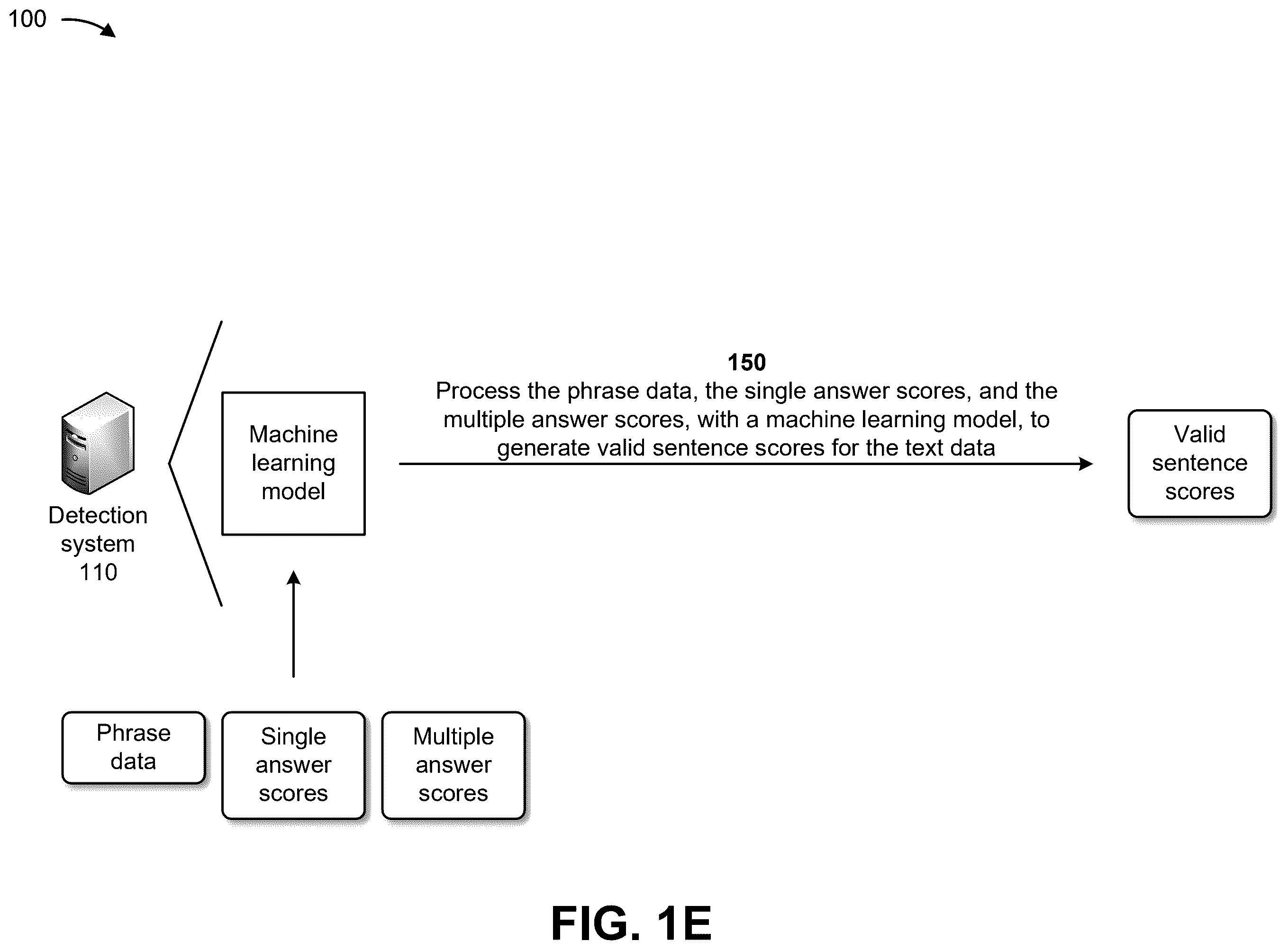 Patent US12468891 Figure 5 – Systems and methods for utilizing a machine learning model for sentence boundary detection