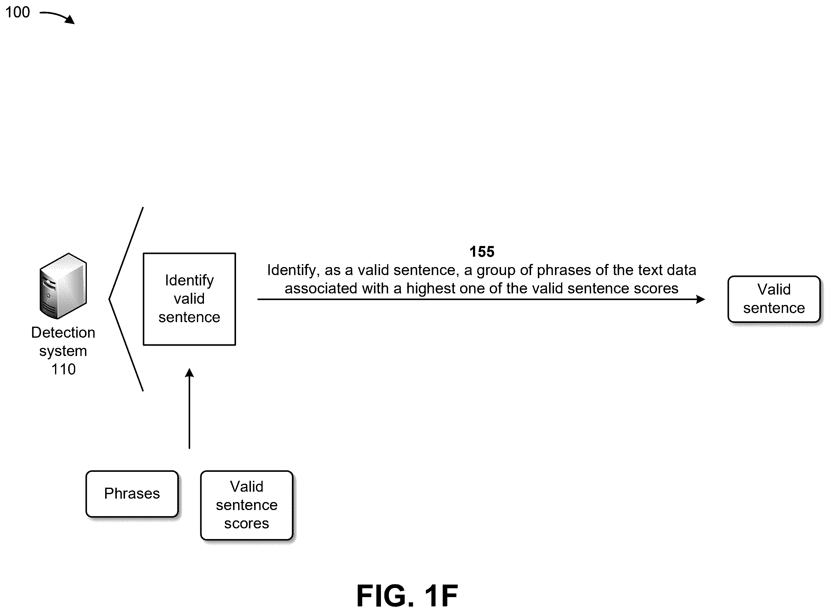 Patent US12468891 Figure 6 – Systems and methods for utilizing a machine learning model for sentence boundary detection