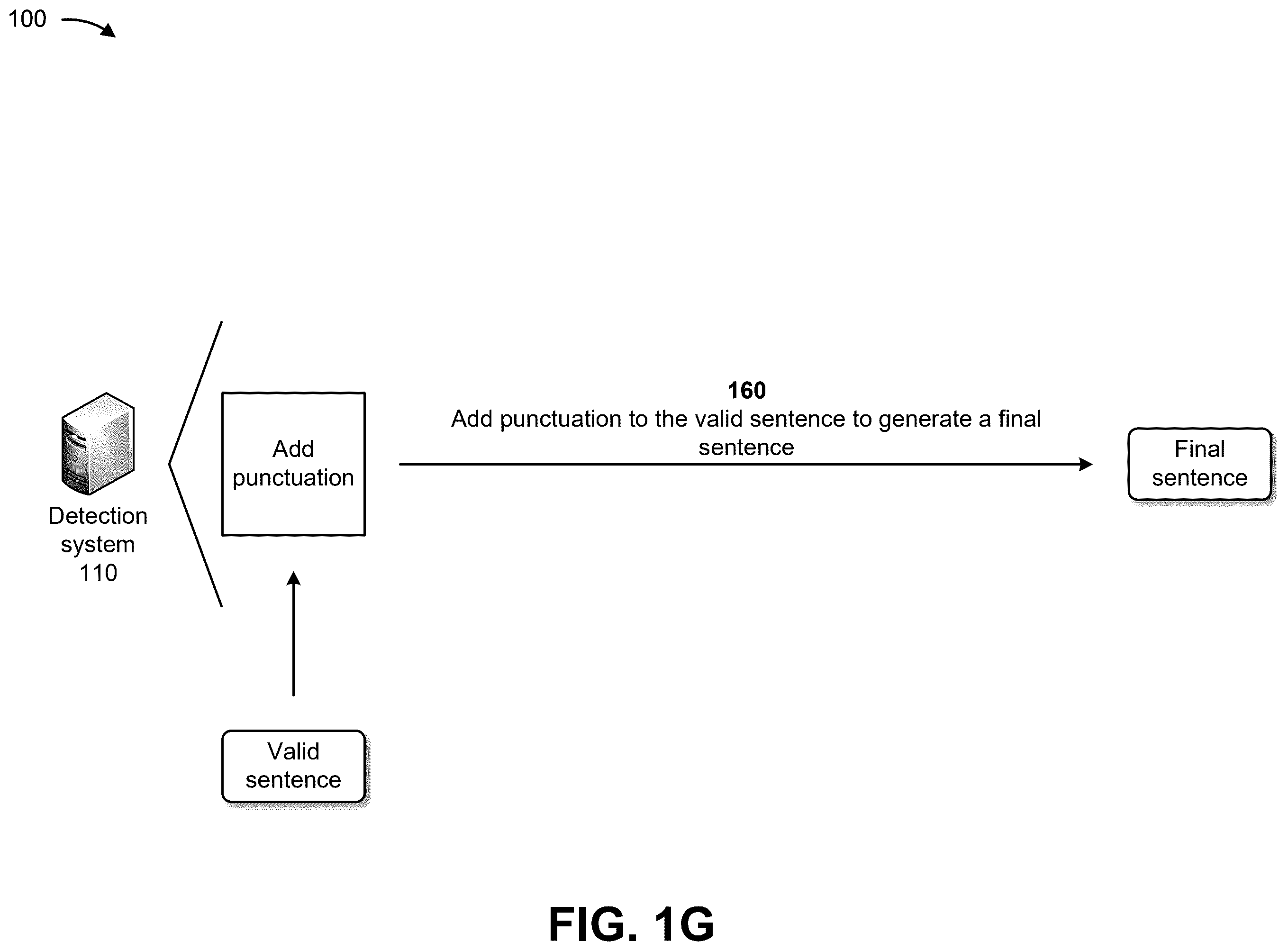 Patent US12468891 Figure 7 – Systems and methods for utilizing a machine learning model for sentence boundary detection