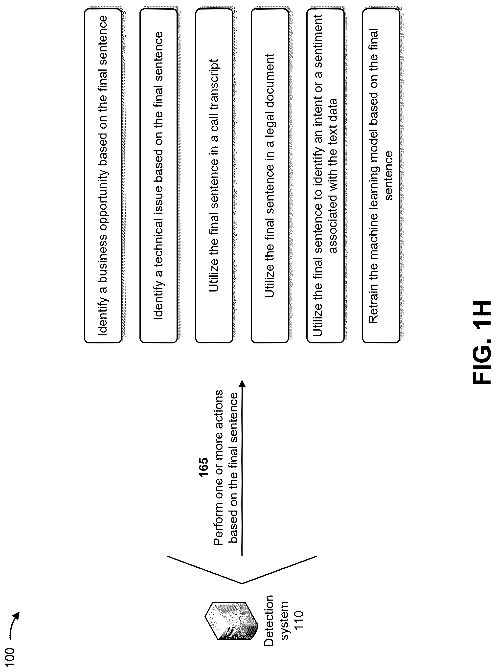 Patent US12468891 Figure 8 – Systems and methods for utilizing a machine learning model for sentence boundary detection