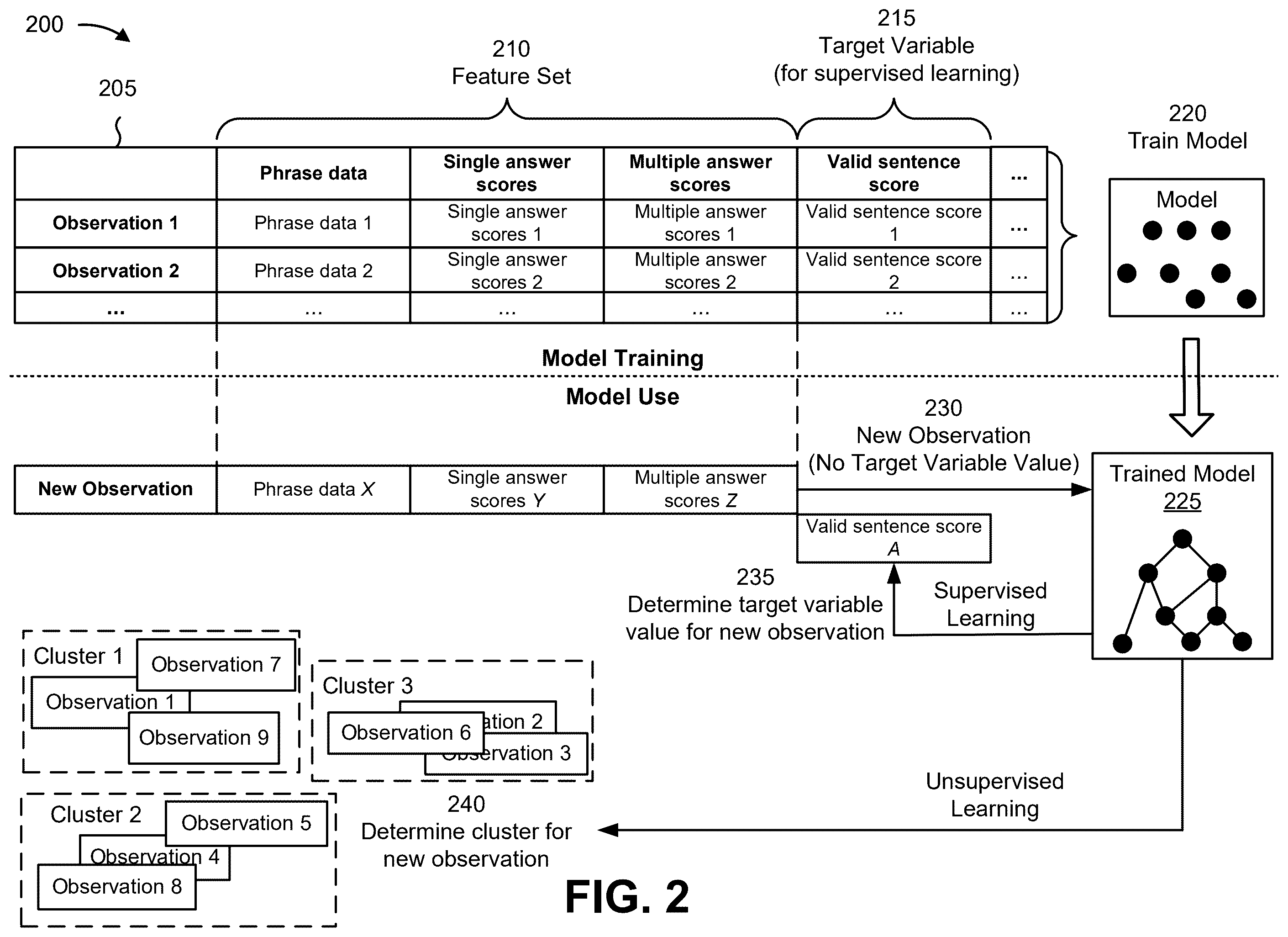 Patent US12468891 Figure 9 – Systems and methods for utilizing a machine learning model for sentence boundary detection