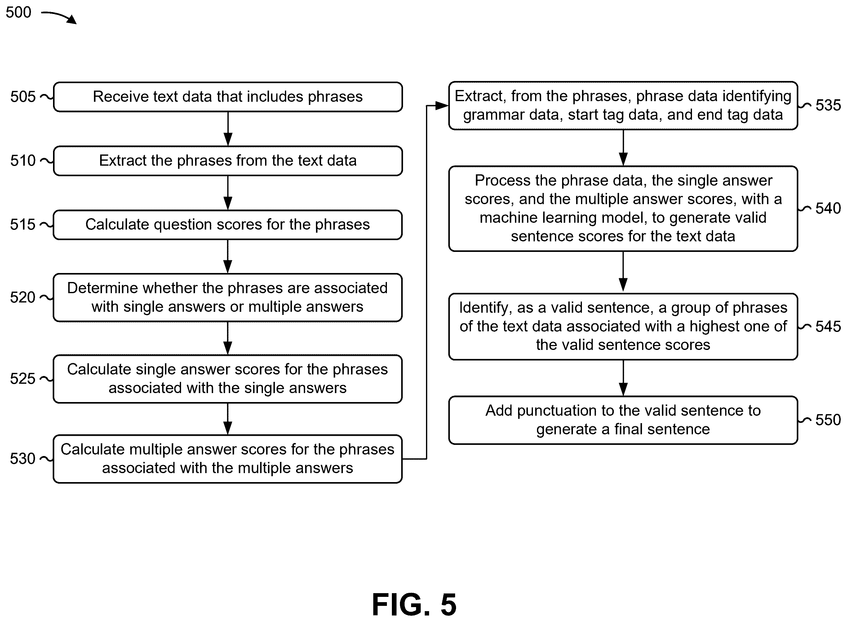 Patent US12468891 Figure 12 – Systems and methods for utilizing a machine learning model for sentence boundary detection