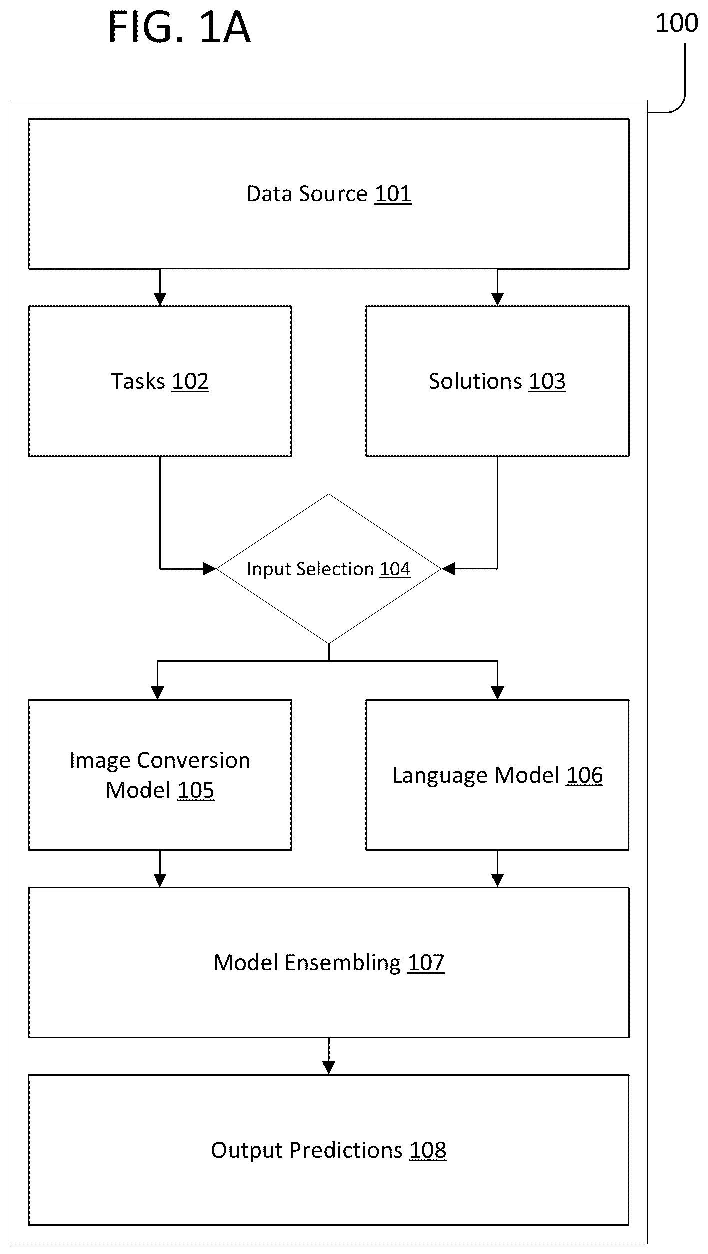 Patent US12468896 Figure 1 – Method and apparatus for zero-shot natural language processing using visual imagination