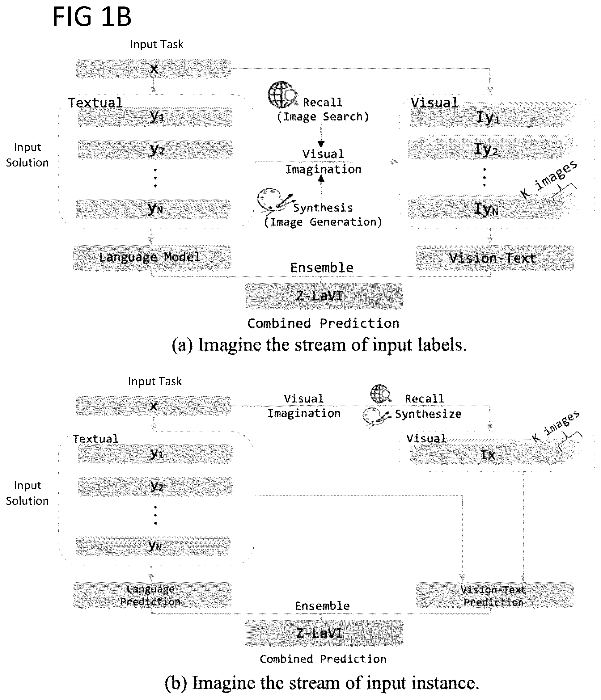 Patent US12468896 Figure 2 – Method and apparatus for zero-shot natural language processing using visual imagination