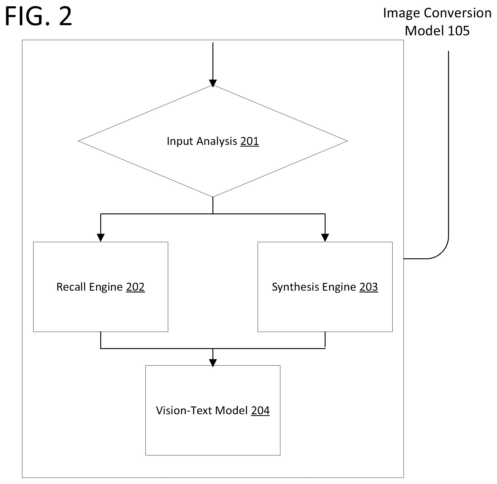 Patent US12468896 Figure 3 – Method and apparatus for zero-shot natural language processing using visual imagination