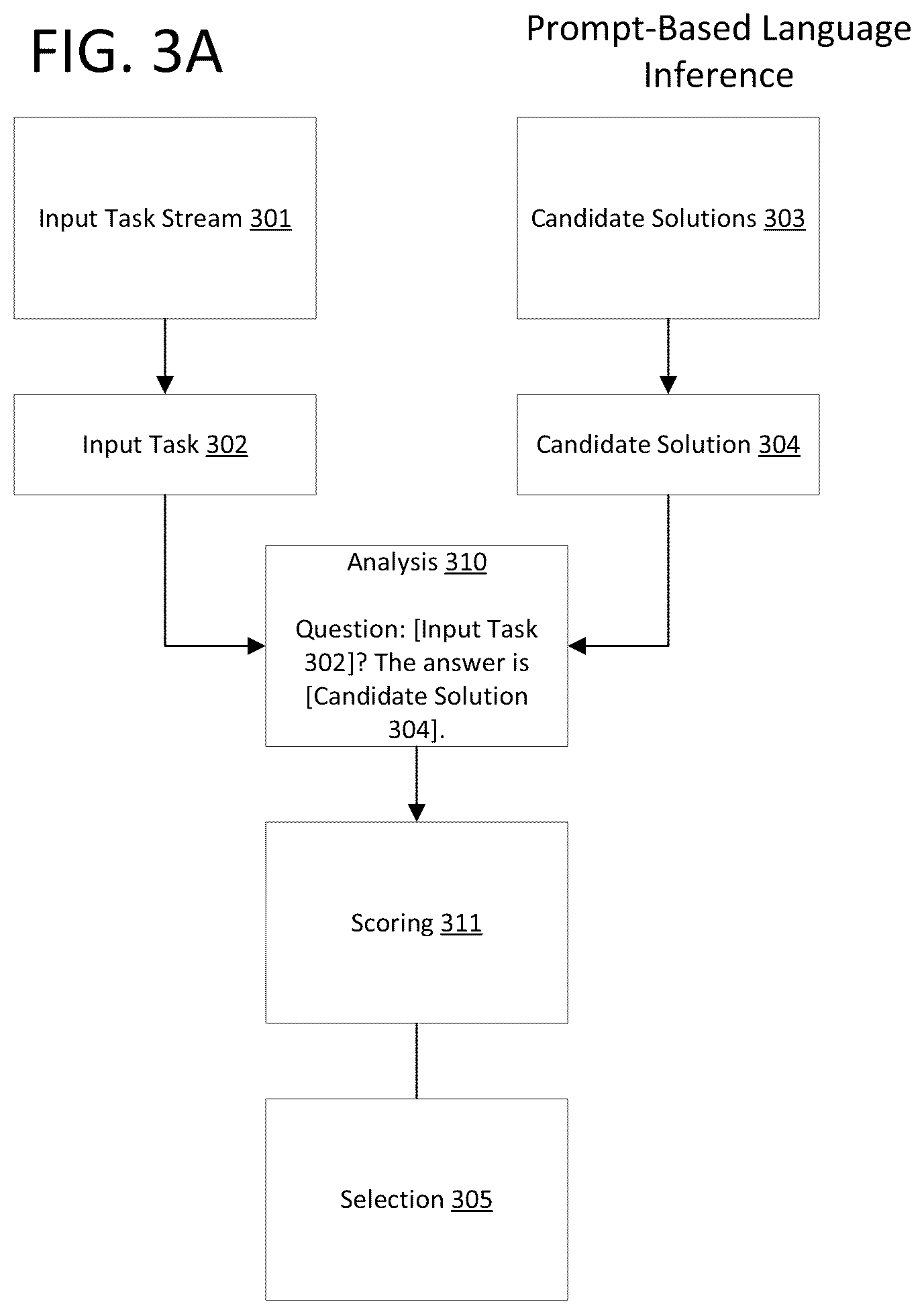 Patent US12468896 Figure 4 – Method and apparatus for zero-shot natural language processing using visual imagination