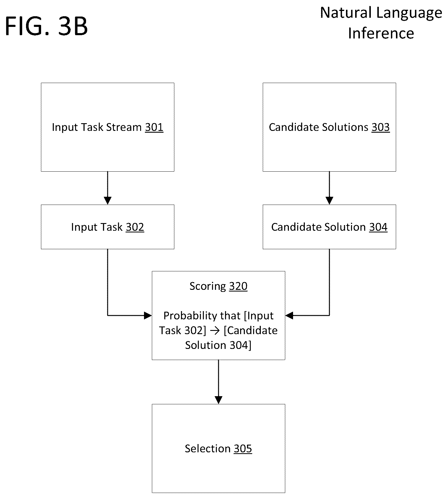 Patent US12468896 Figure 5 – Method and apparatus for zero-shot natural language processing using visual imagination