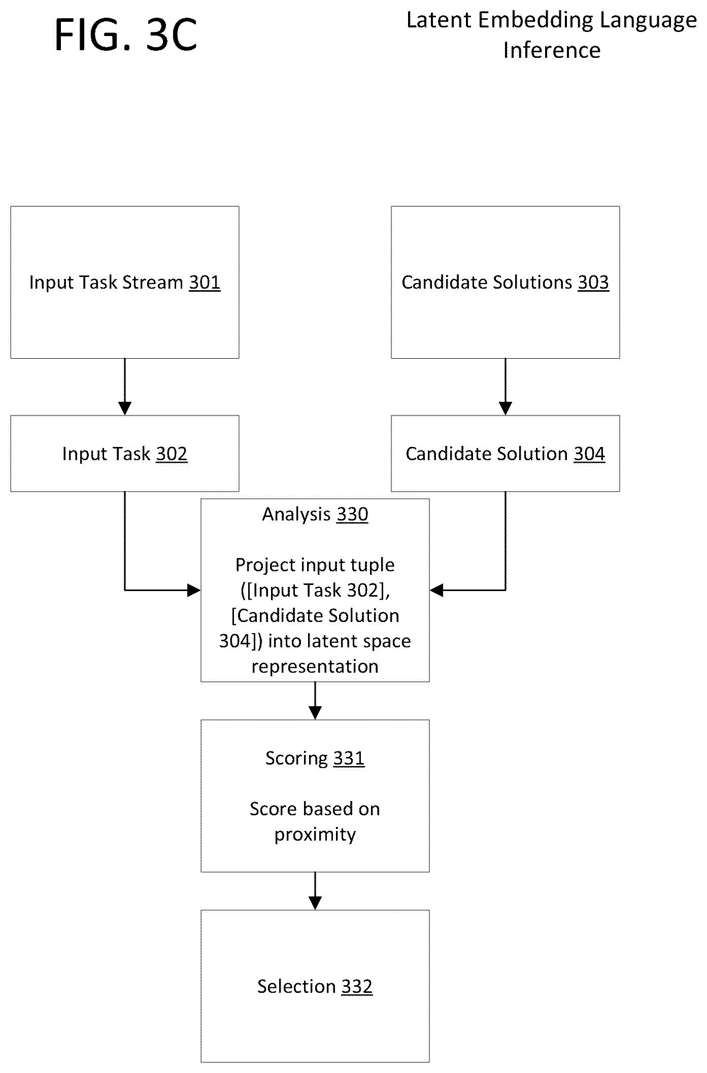 Patent US12468896 Figure 6 – Method and apparatus for zero-shot natural language processing using visual imagination