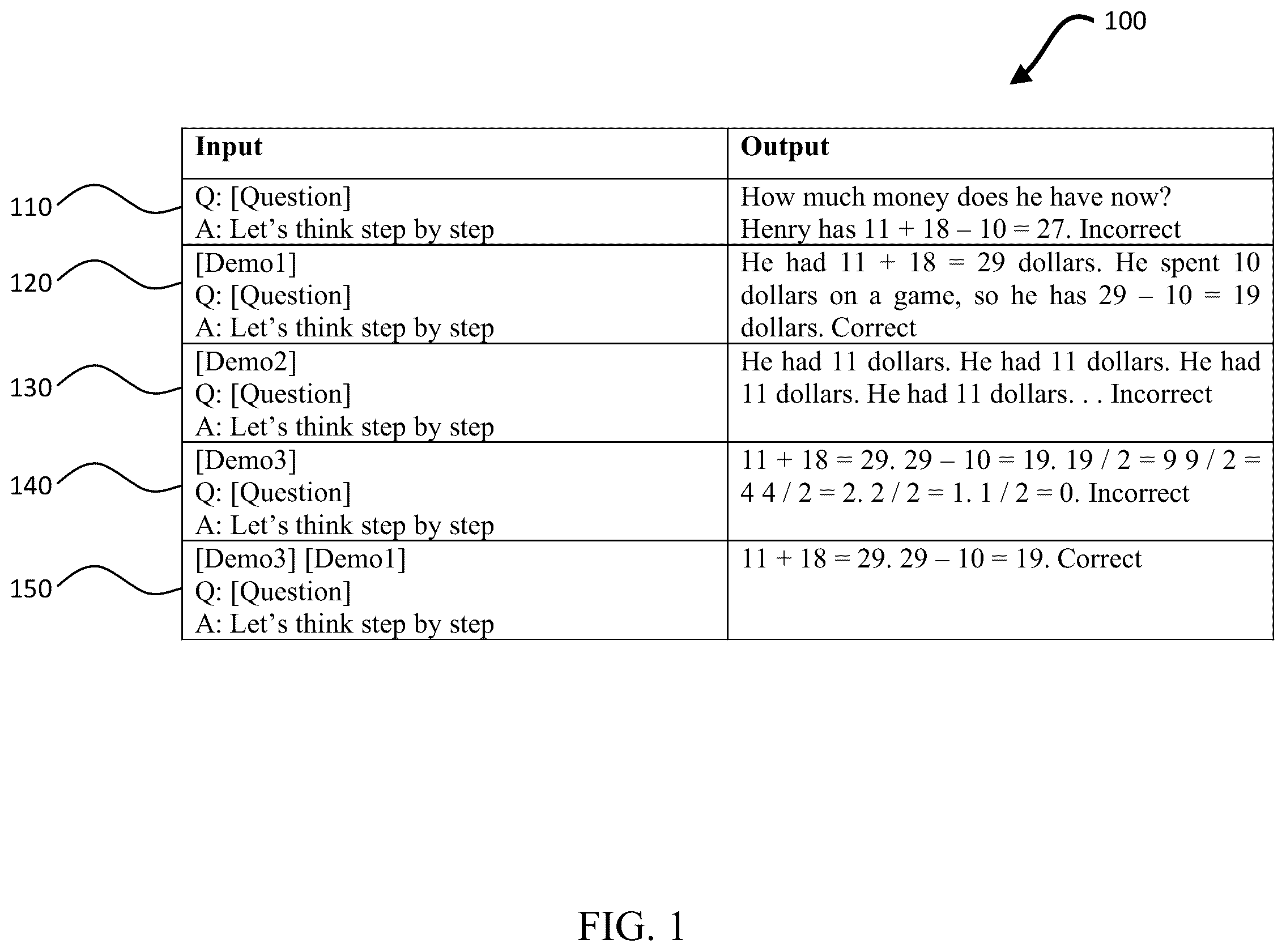Patent US12468897 Figure 1 – Self-improving LLMs through consistency-based self-generated demonstrations