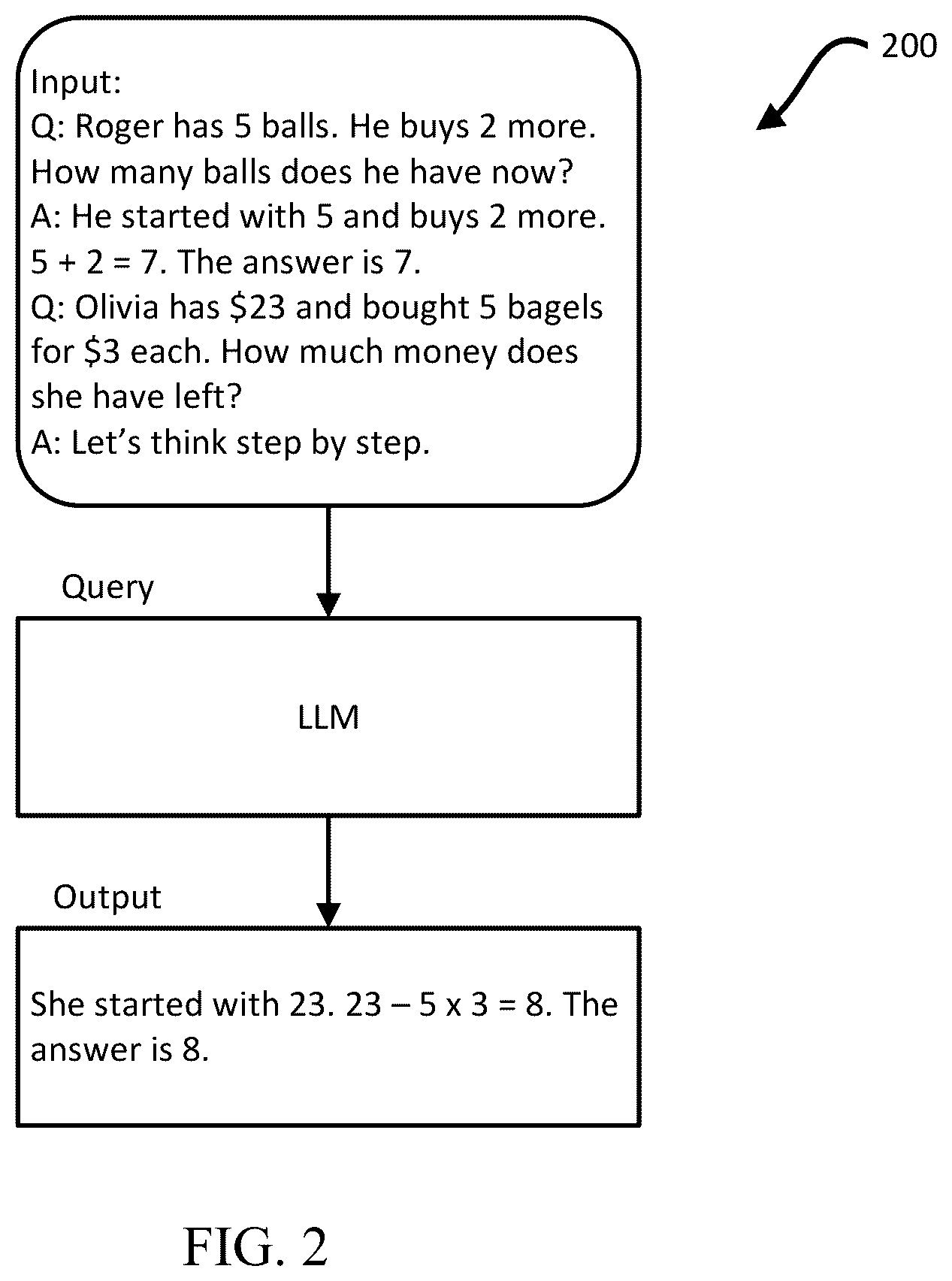 Patent US12468897 Figure 2 – Self-improving LLMs through consistency-based self-generated demonstrations