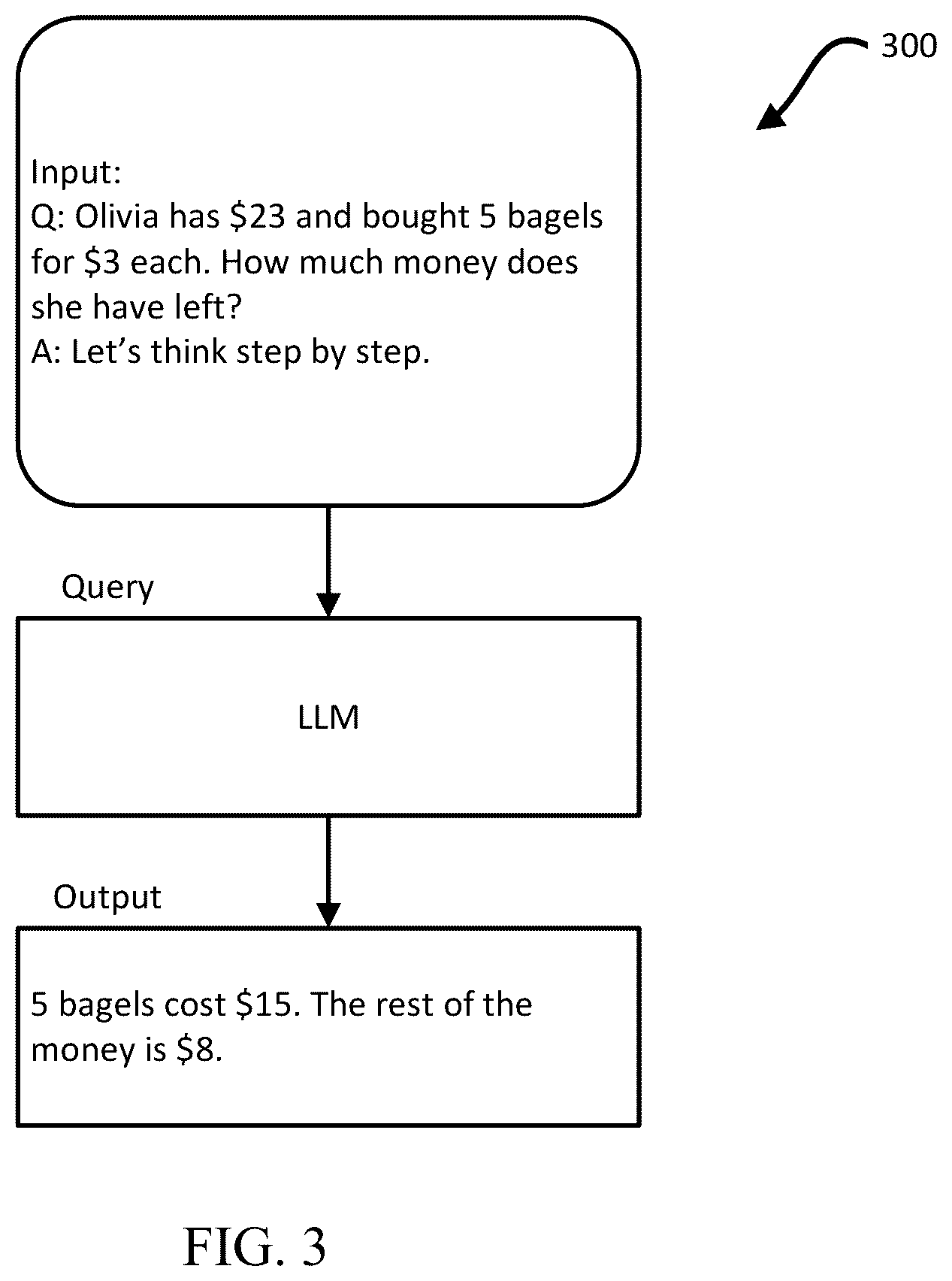 Patent US12468897 Figure 3 – Self-improving LLMs through consistency-based self-generated demonstrations