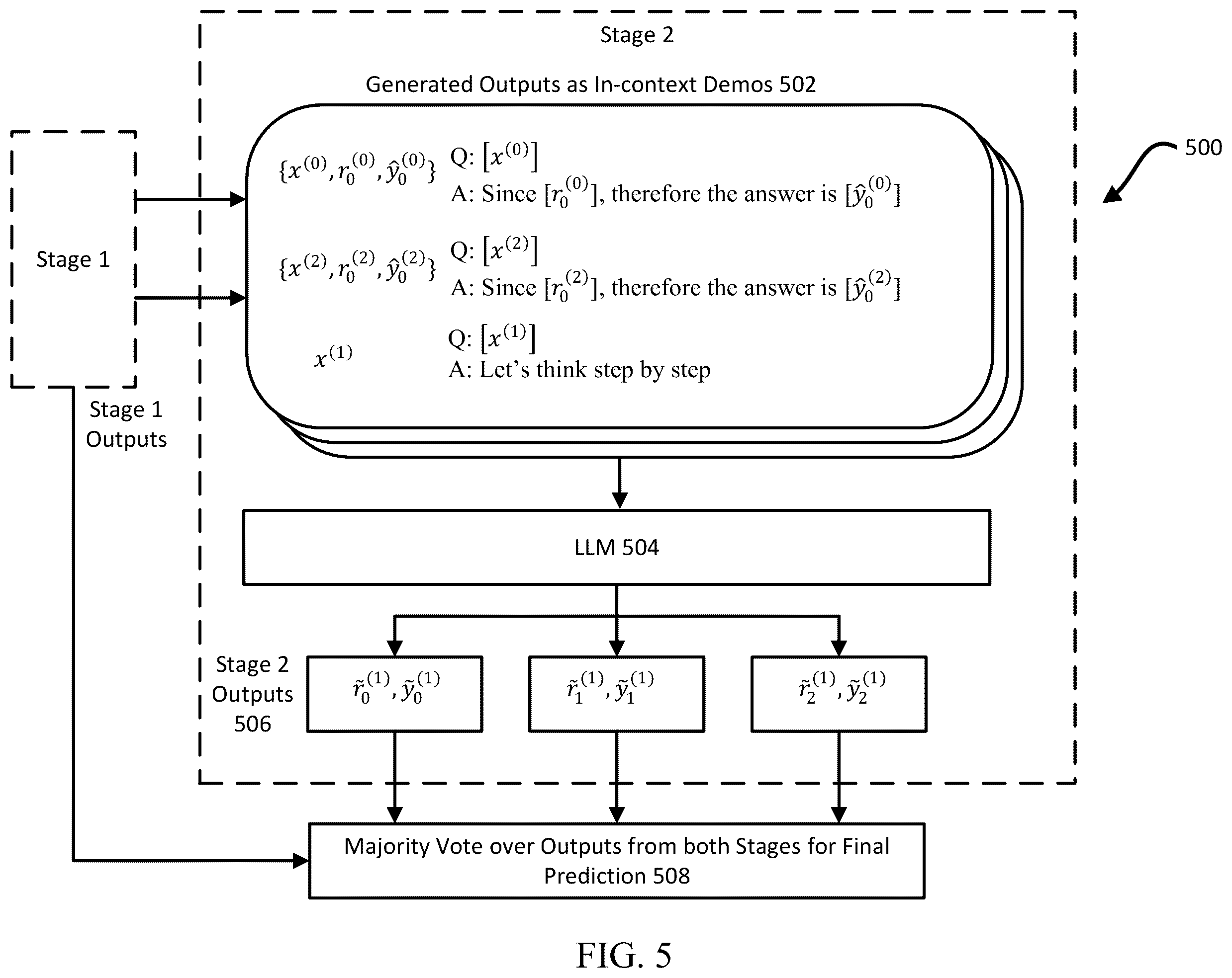 Patent US12468897 Figure 5 – Self-improving LLMs through consistency-based self-generated demonstrations
