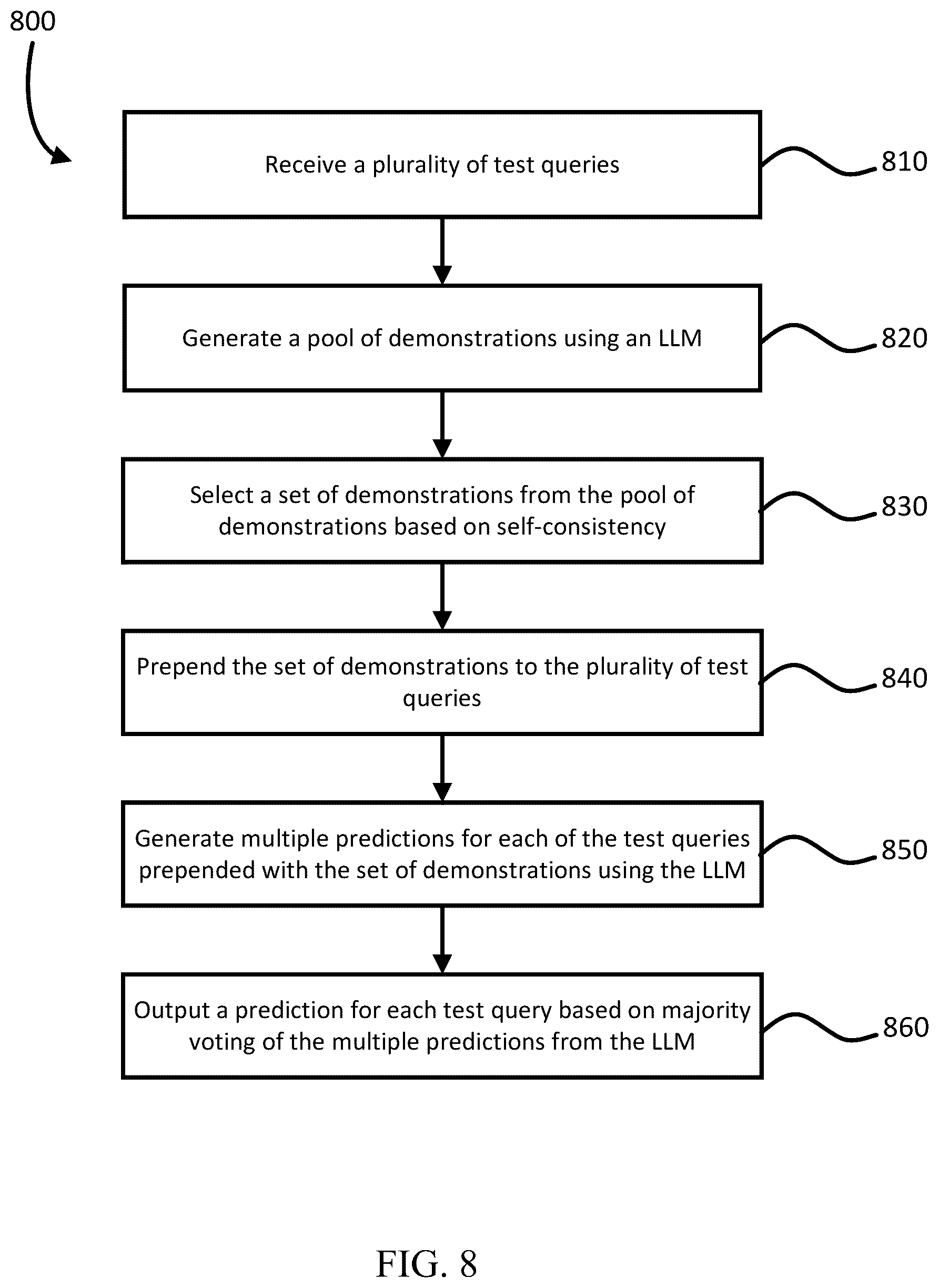 Patent US12468897 Figure 8 – Self-improving LLMs through consistency-based self-generated demonstrations