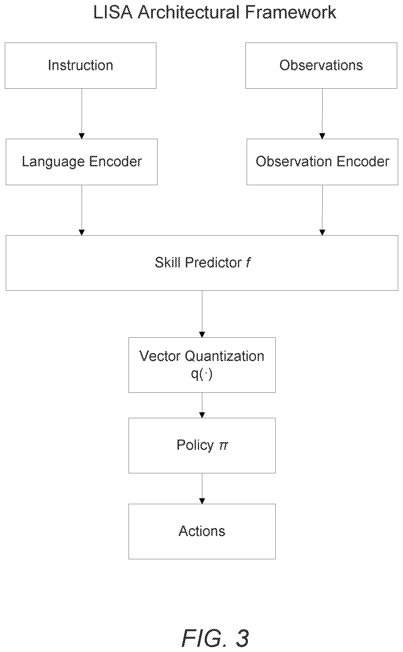 Patent US12468902 Figure 3 – Systems and methods for automated response to natural language instructions