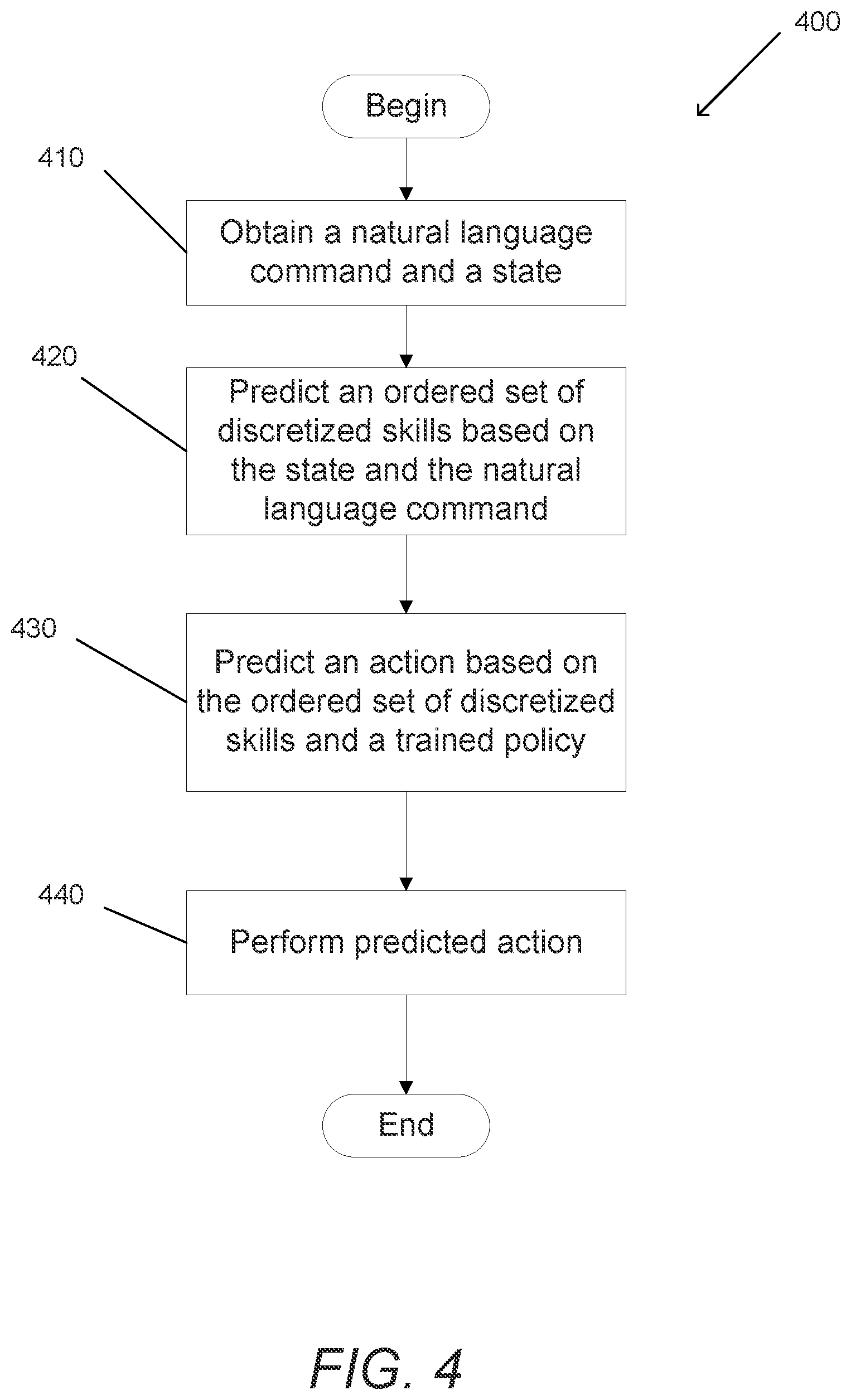 Patent US12468902 Figure 4 – Systems and methods for automated response to natural language instructions