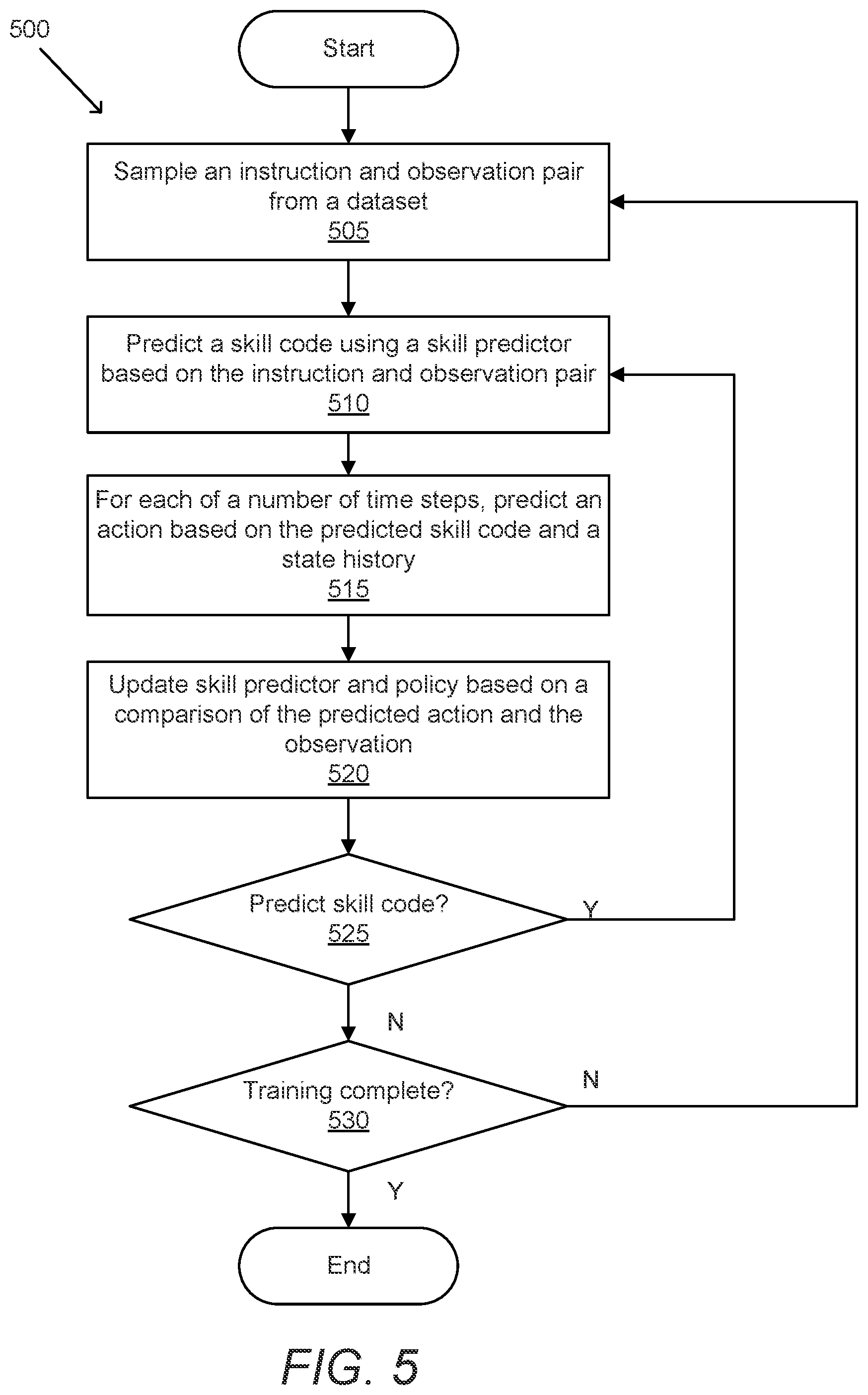 Patent US12468902 Figure 5 – Systems and methods for automated response to natural language instructions