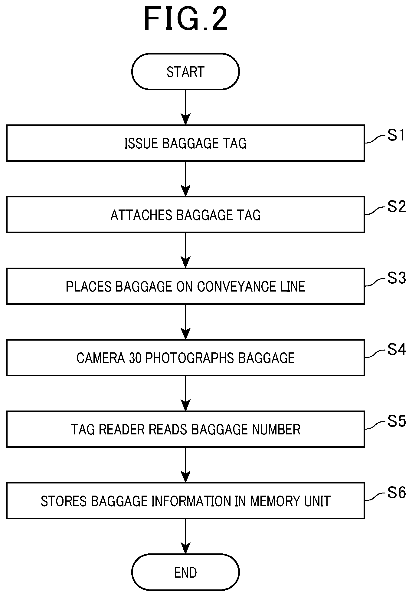 Patent US12468906 Figure 2 – Baggage search method and a baggage information management system