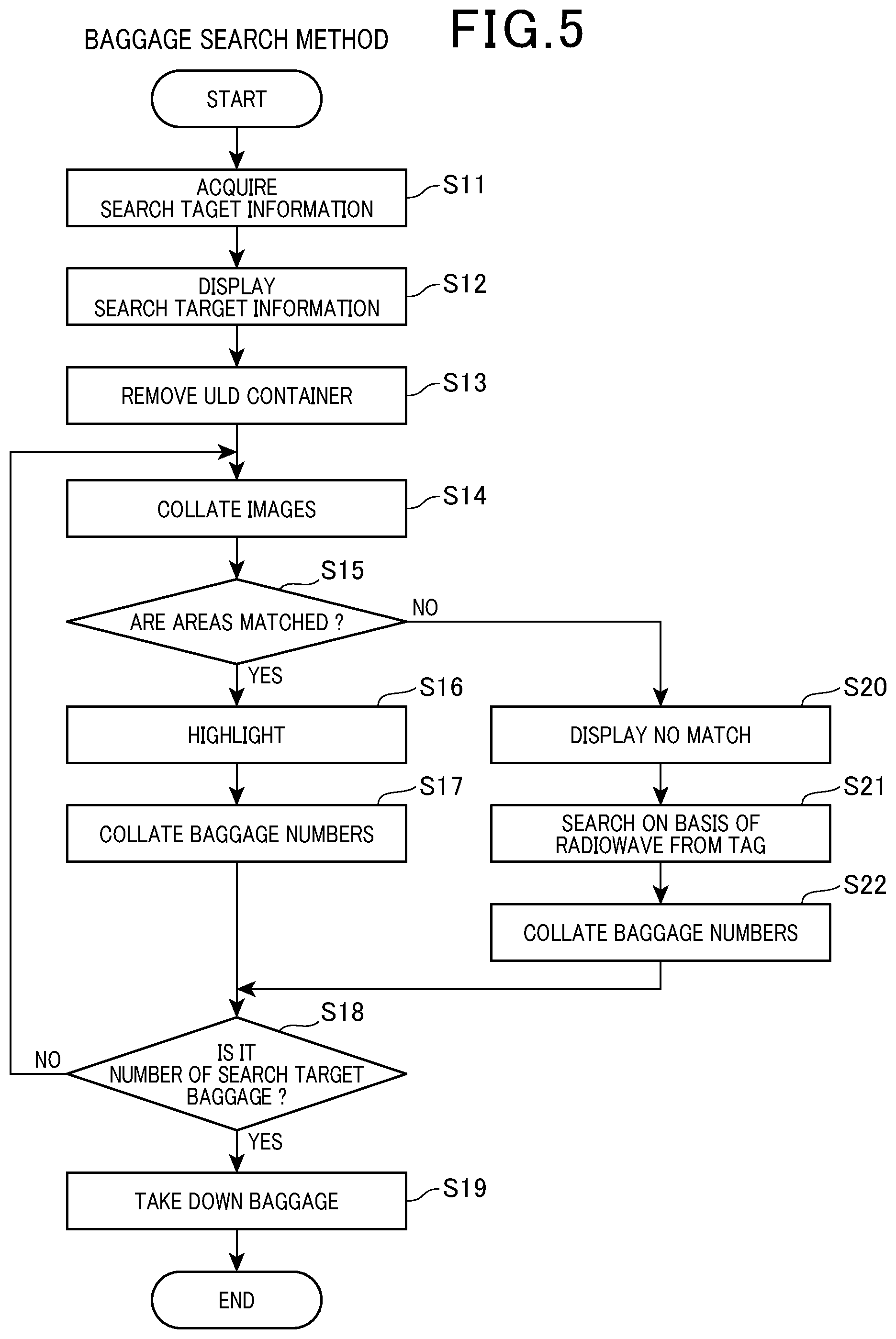 Patent US12468906 Figure 4 – Baggage search method and a baggage information management system