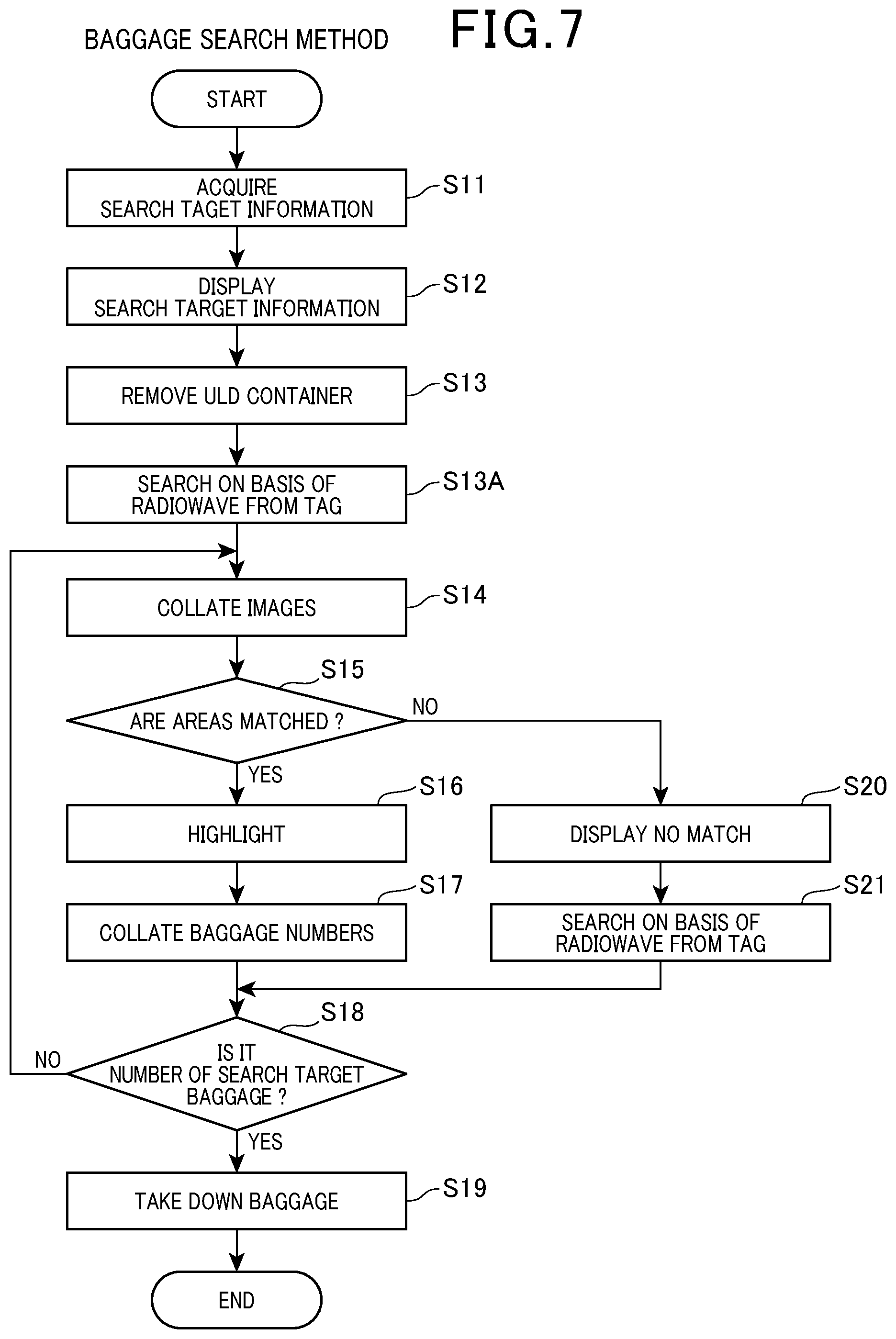 Patent US12468906 Figure 6 – Baggage search method and a baggage information management system