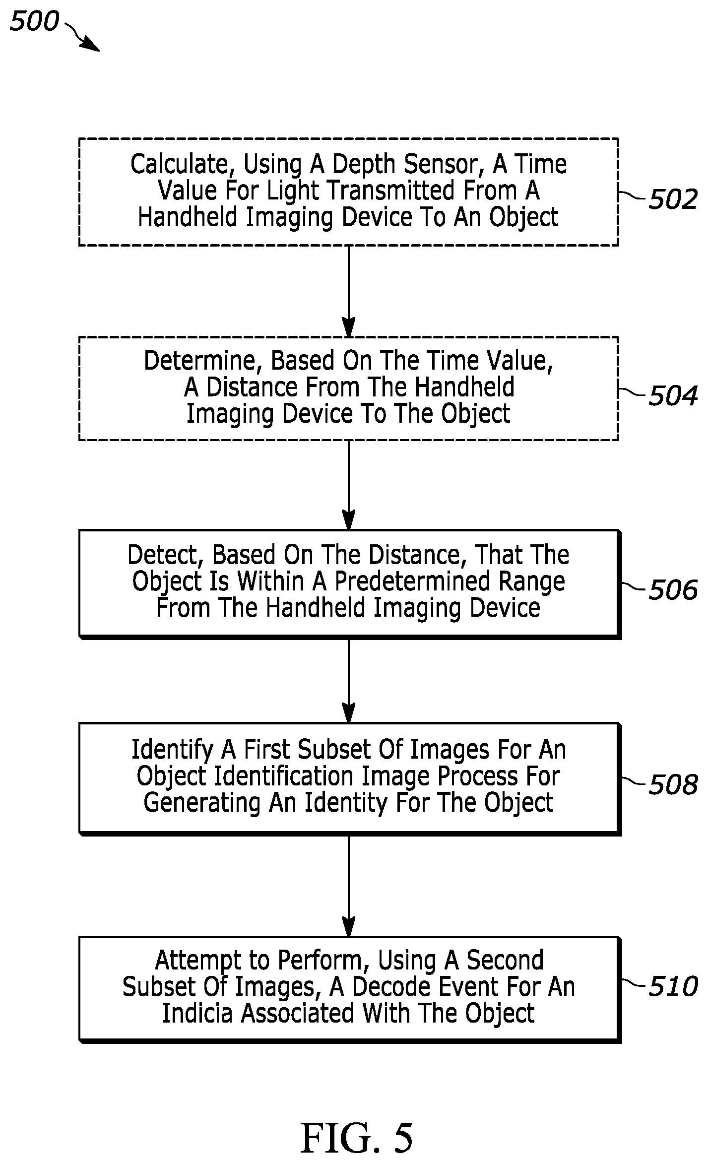 Patent US12468909 Figure 8 – Use of distance measurement to aid in vision applications in handheld scanner devices