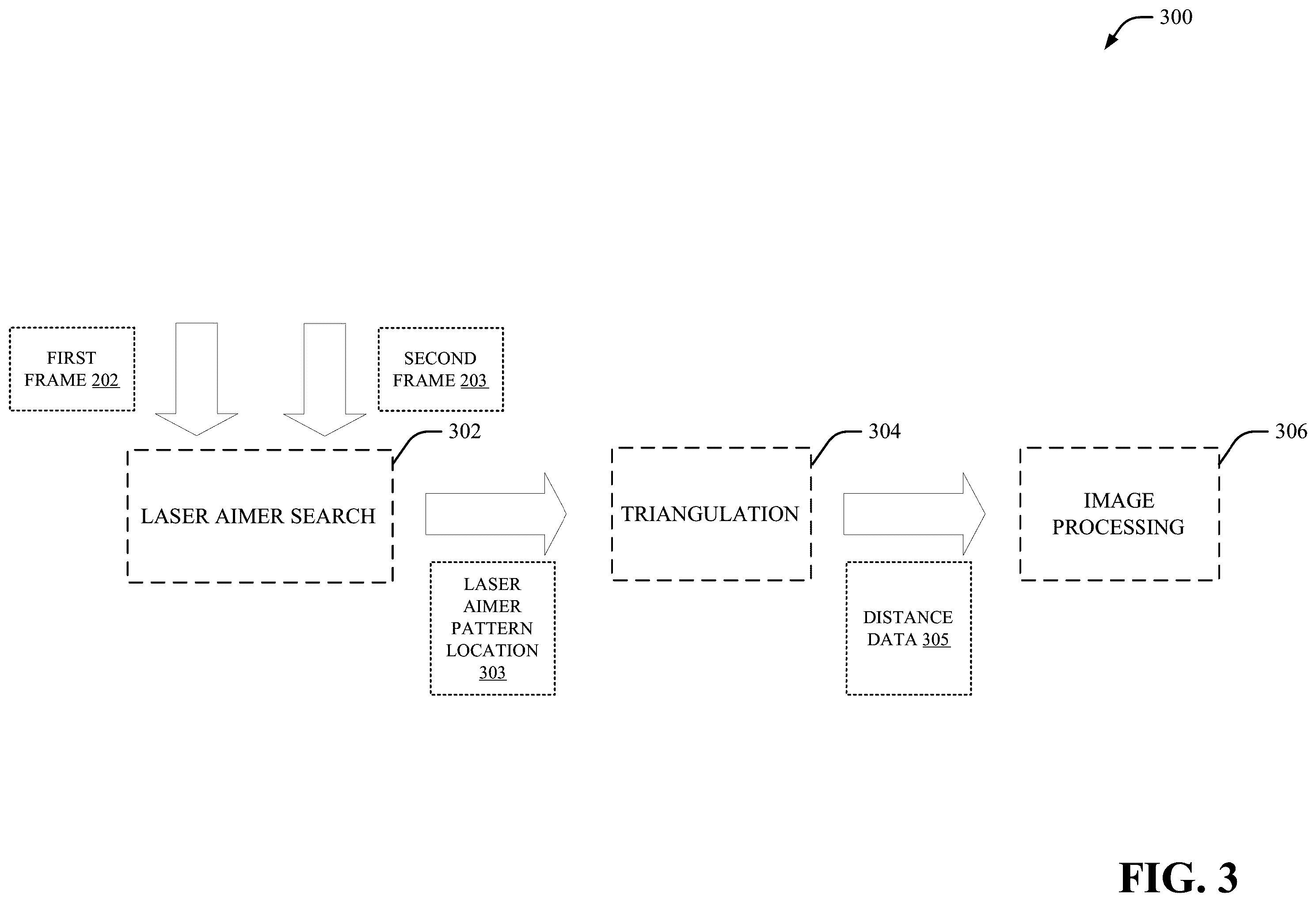 Patent US12468910 Figure 3 – Image processing for scanning devices based on laser aimer position