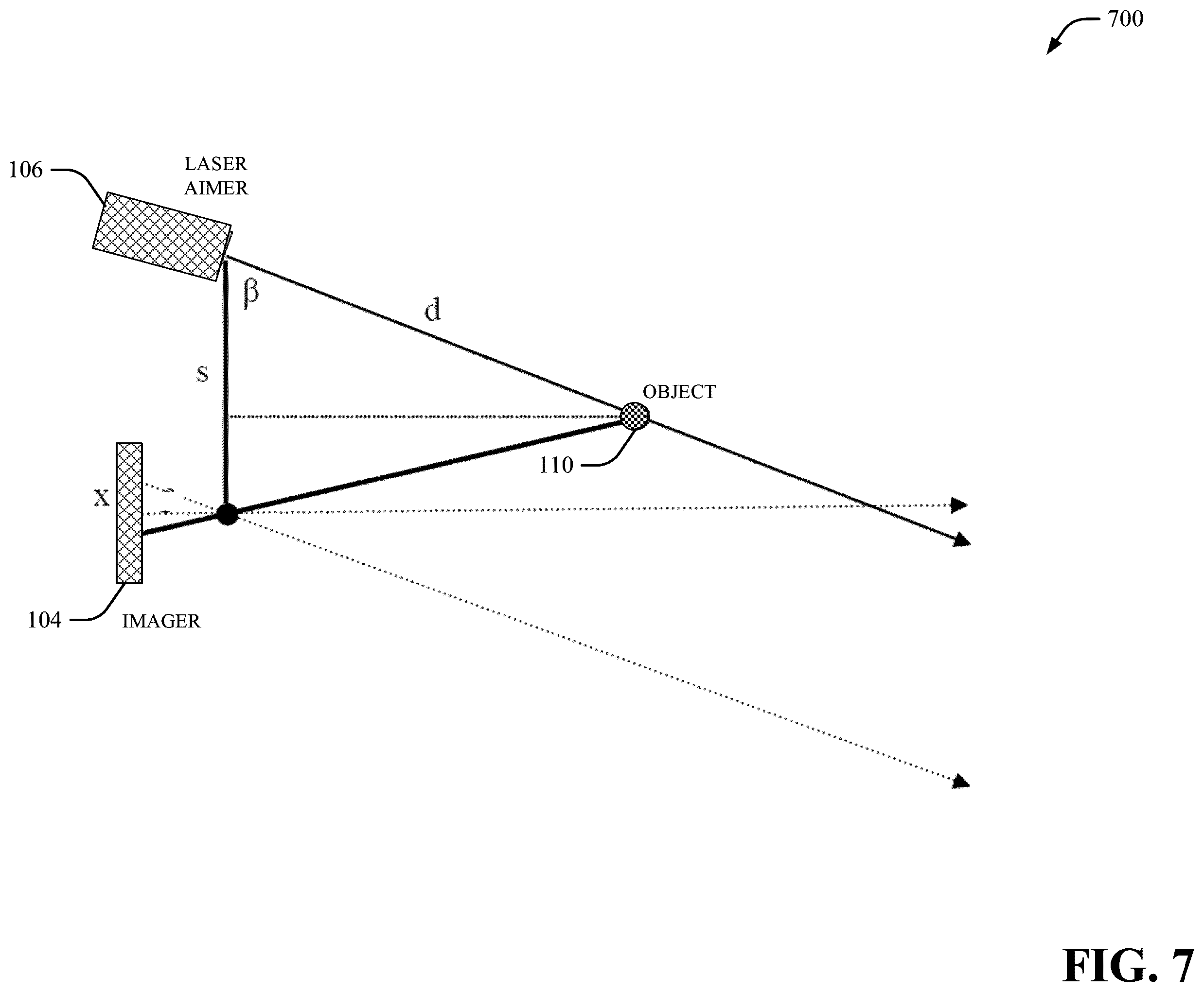 Patent US12468910 Figure 7 – Image processing for scanning devices based on laser aimer position