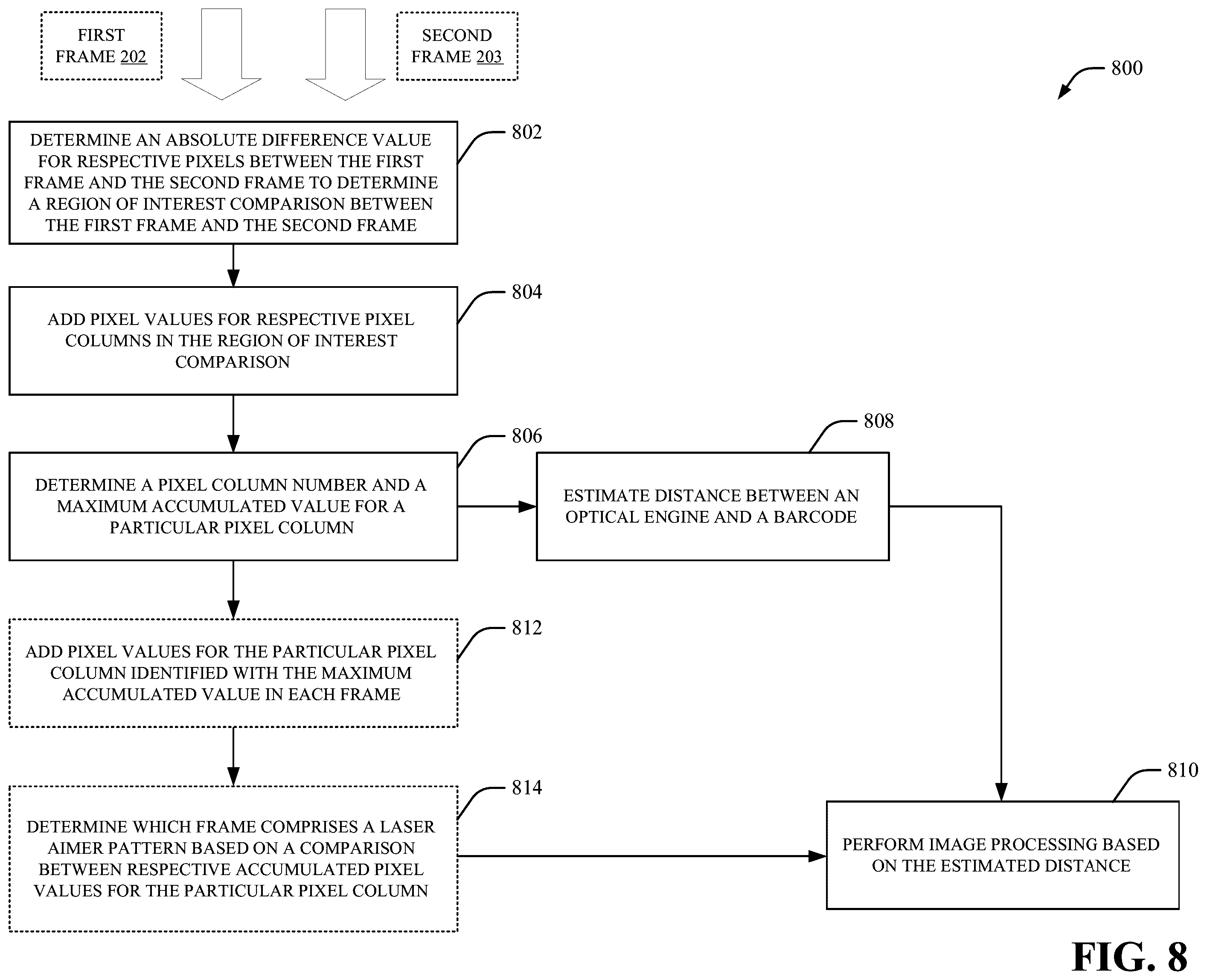 Patent US12468910 Figure 8 – Image processing for scanning devices based on laser aimer position