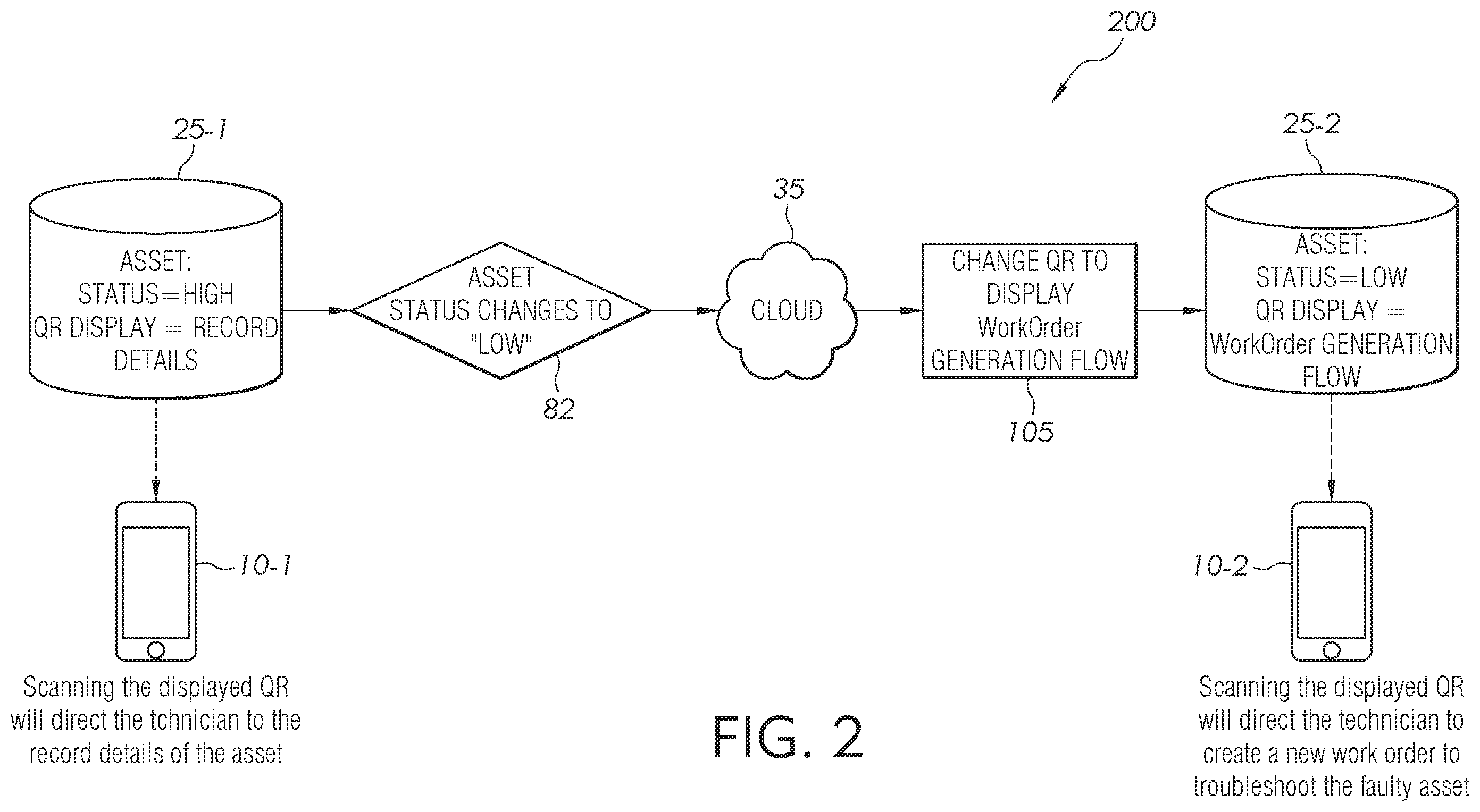 Patent US12468913 Figure 2 – Dynamically reconfiguring a glyph for redirecting a user to updated content