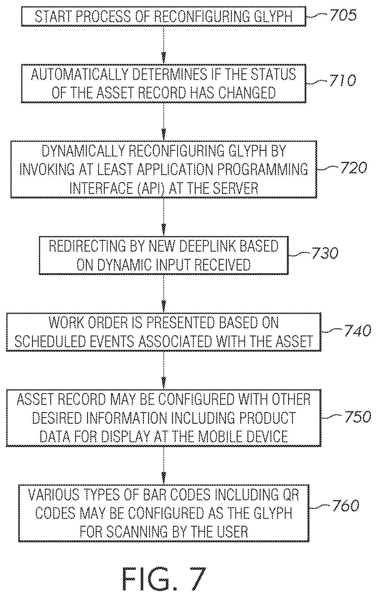 Patent US12468913 Figure 8 – Dynamically reconfiguring a glyph for redirecting a user to updated content