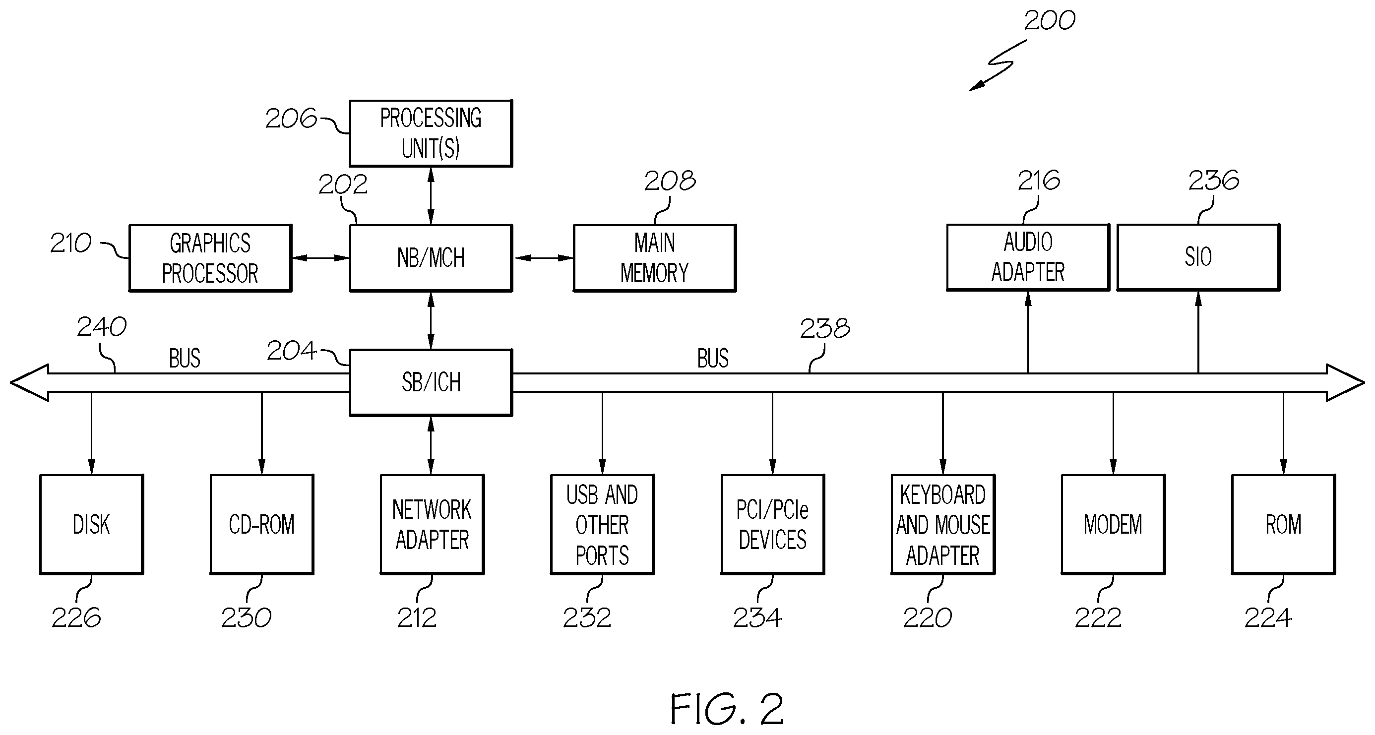 Patent US12468920 Figure 2 – Feedback driven decision support in partially observable settings